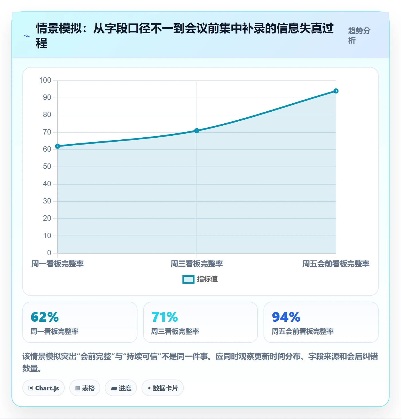 进行中最佳实践:PMO看板实操方法,常见问题