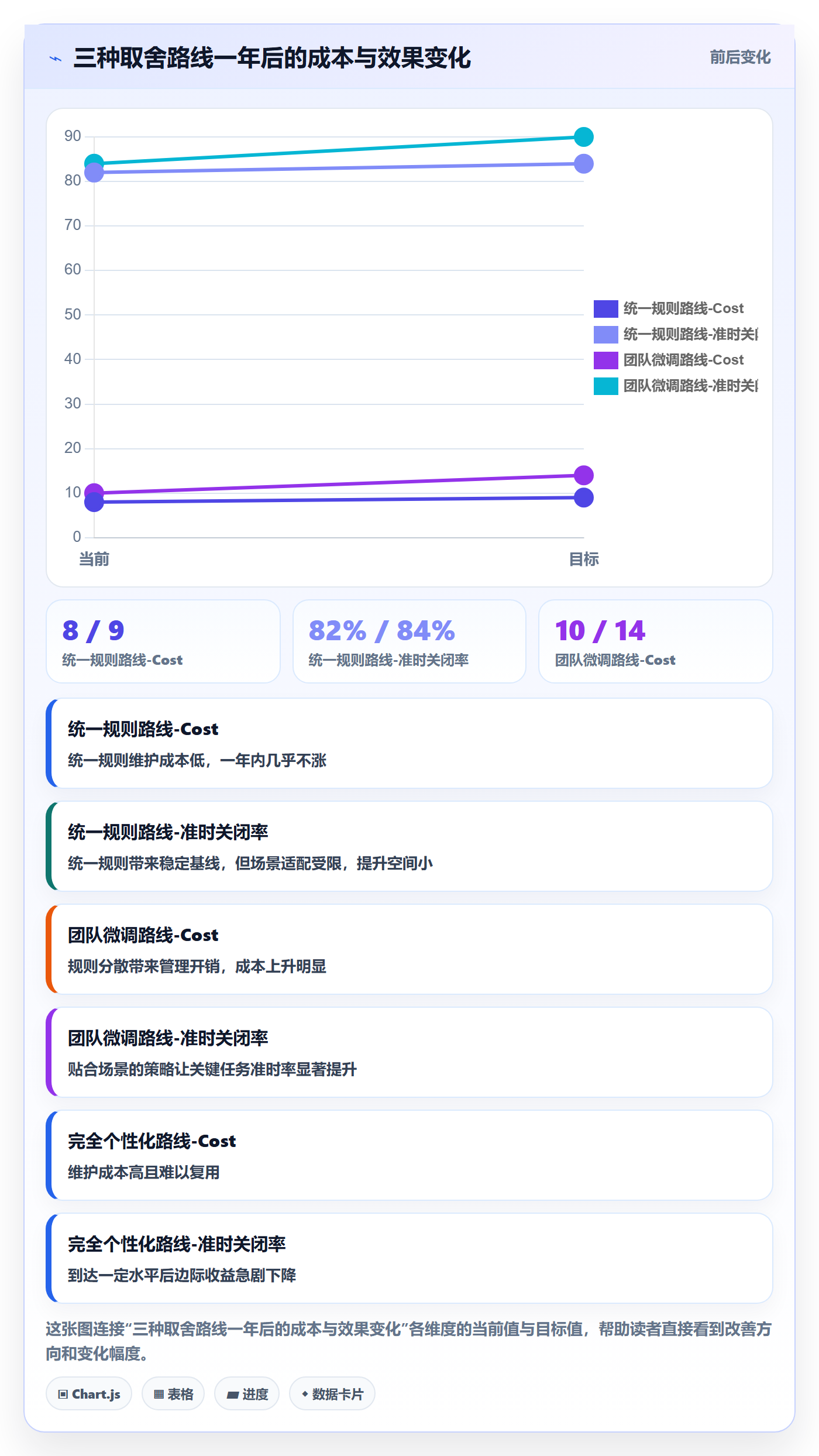 任务提醒如何做好消息通知?企业管理者实操方法与操作步骤