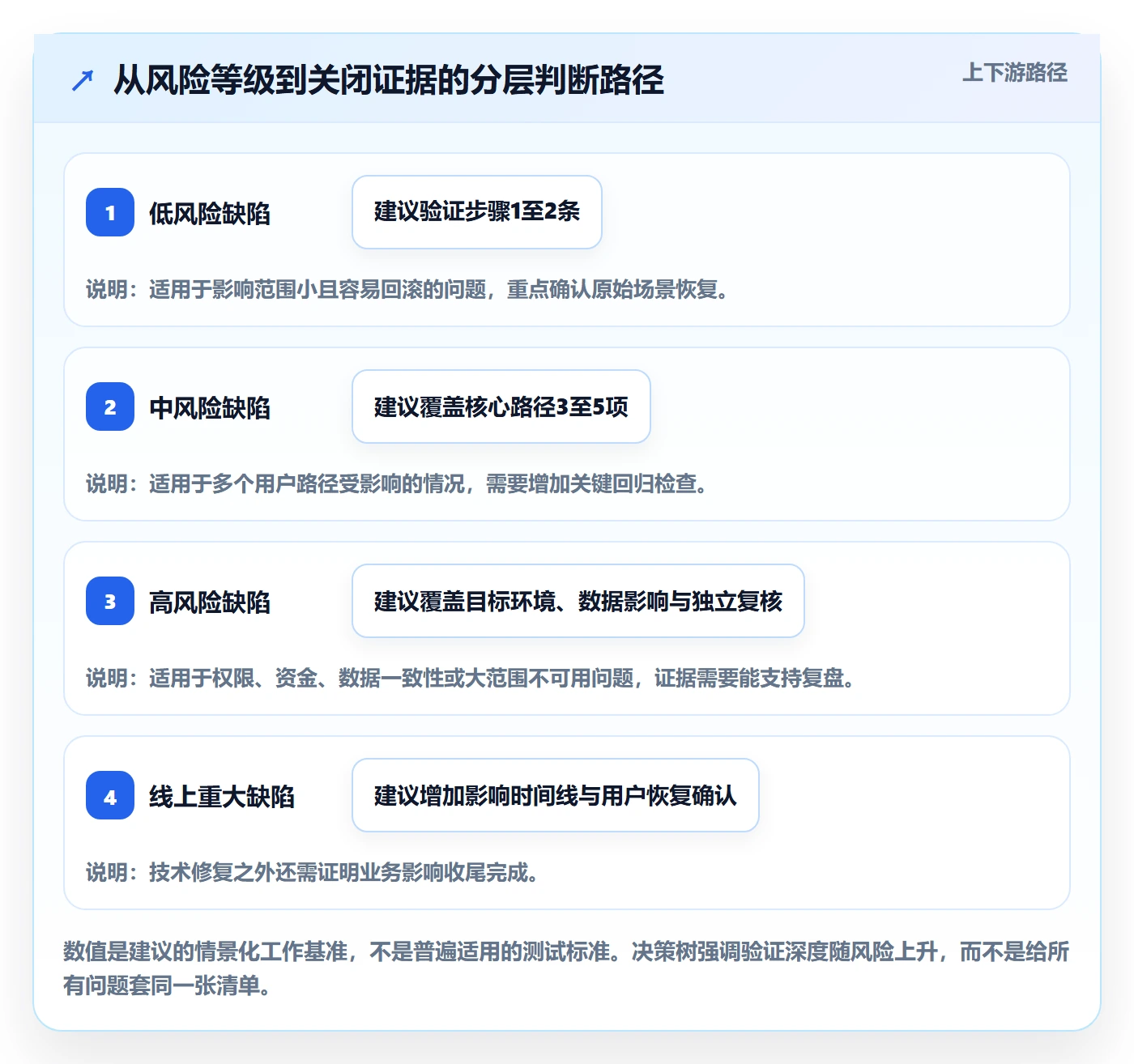 关闭最佳实践:产品经理Bug / 缺陷流程优化,常见问题