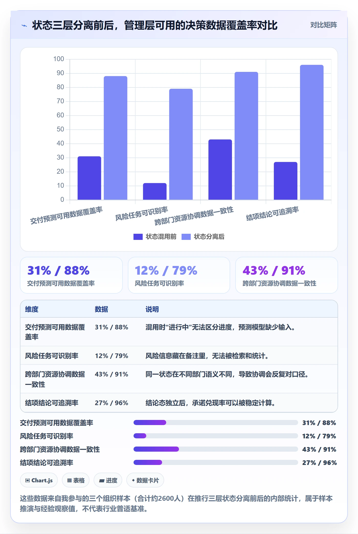 状态怎么做？PMO制度设计：任务属性从0到1