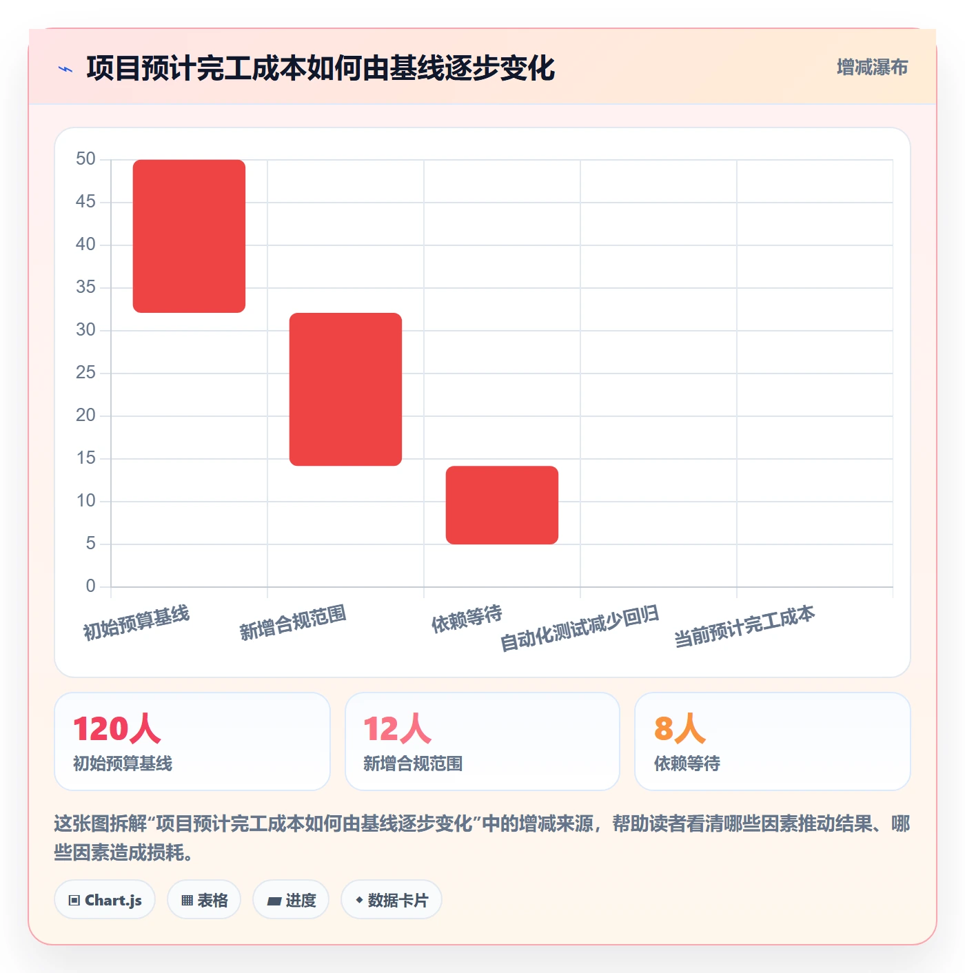 成本管理如何做好成本？研发团队实操方法与操作步骤