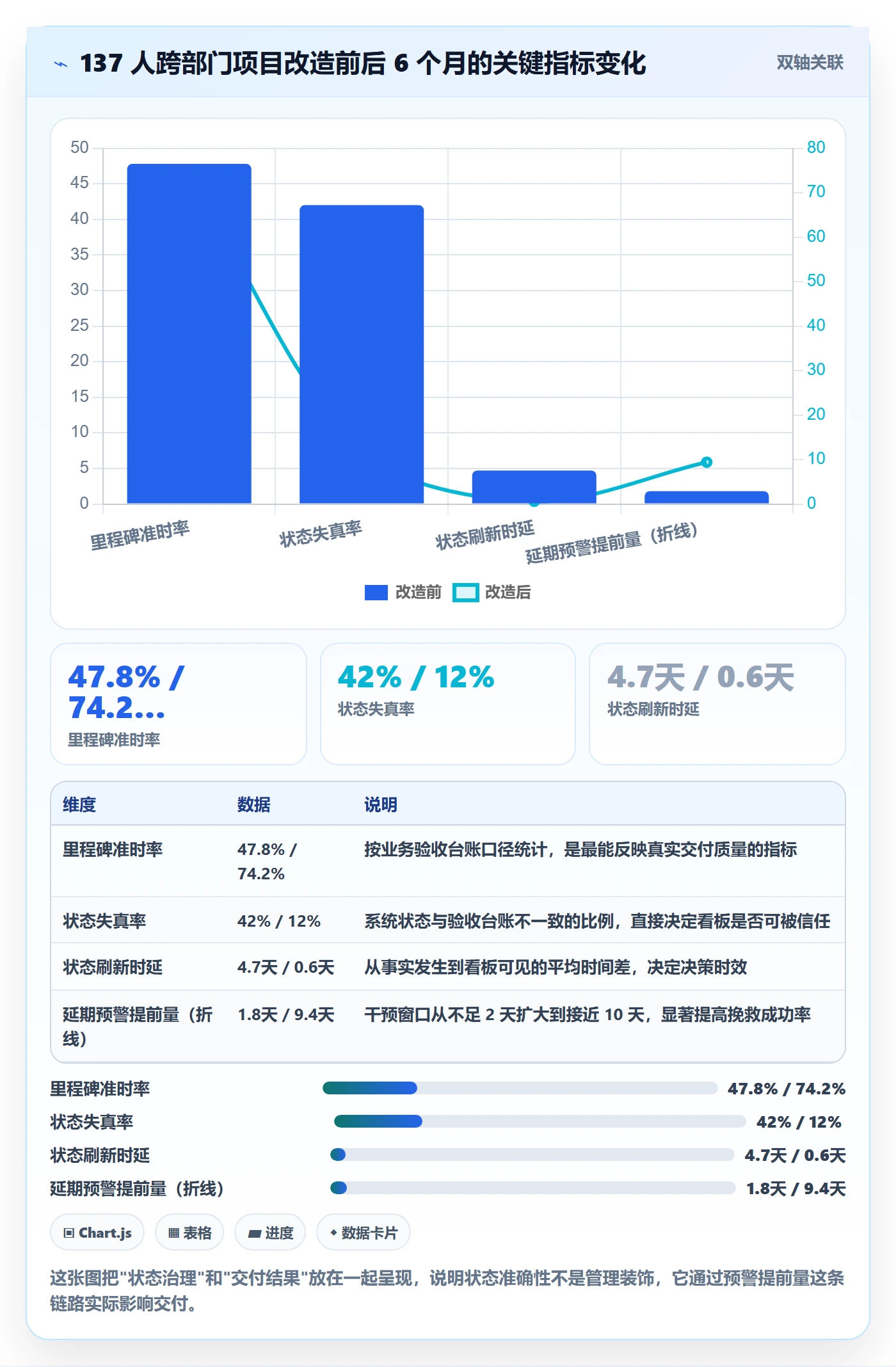 里程碑如何做好节点状态?跨部门团队数据分析与操作步骤