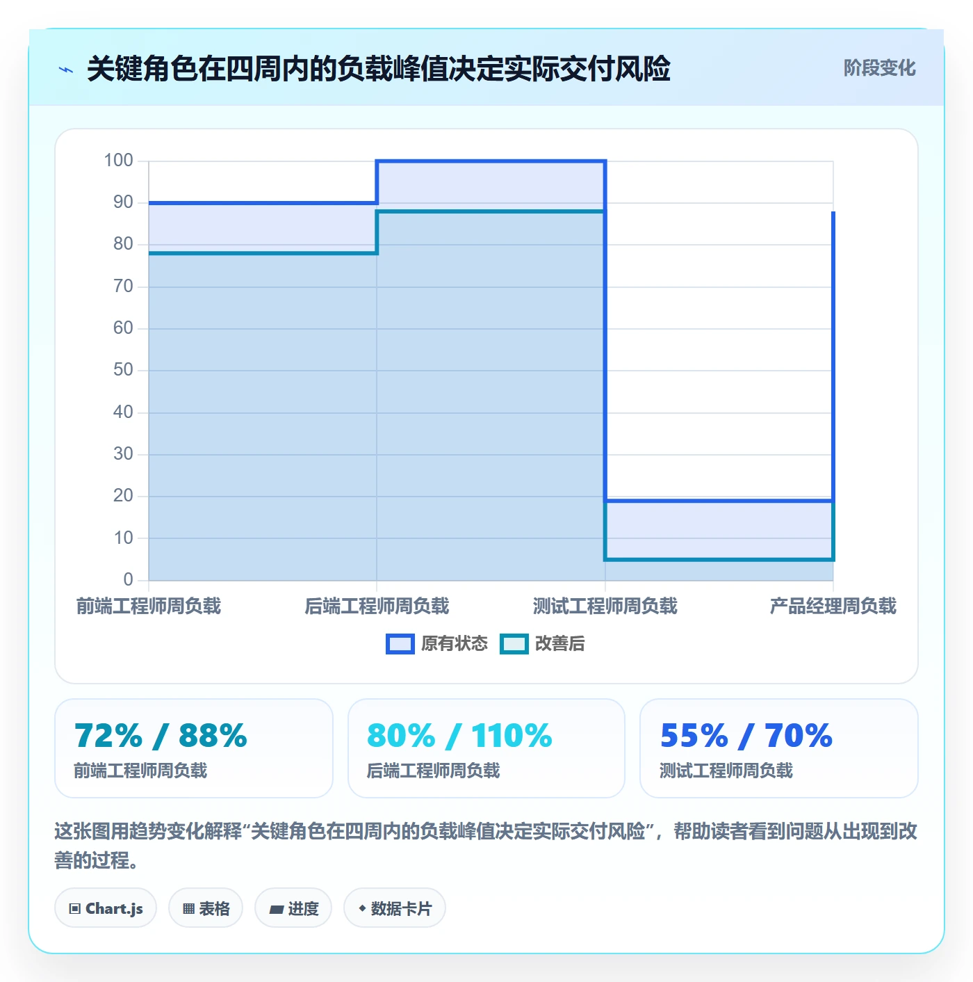 人力规划实操方法：产品经理提升人力资源计划效率的协同管理方法与模板