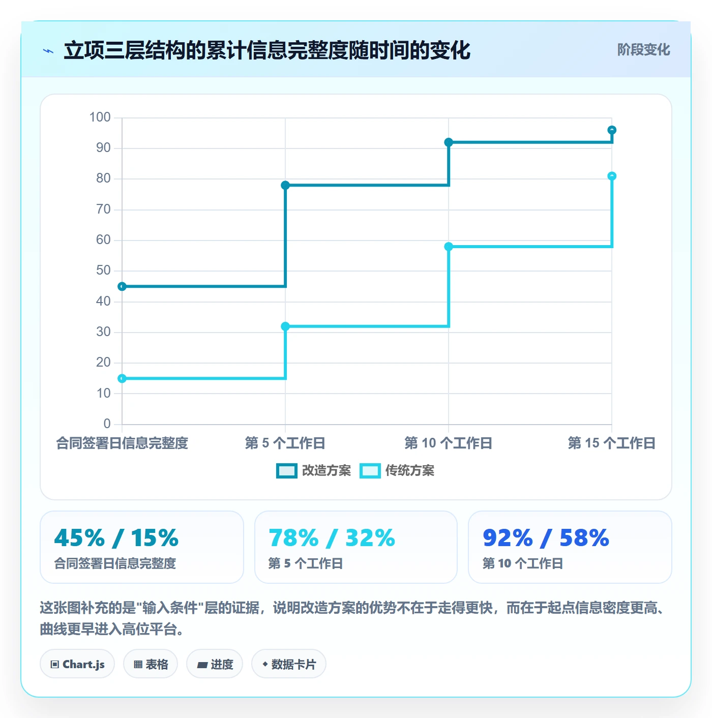 周期落地方案:实施团队开展项目立项的效率提升案例解析