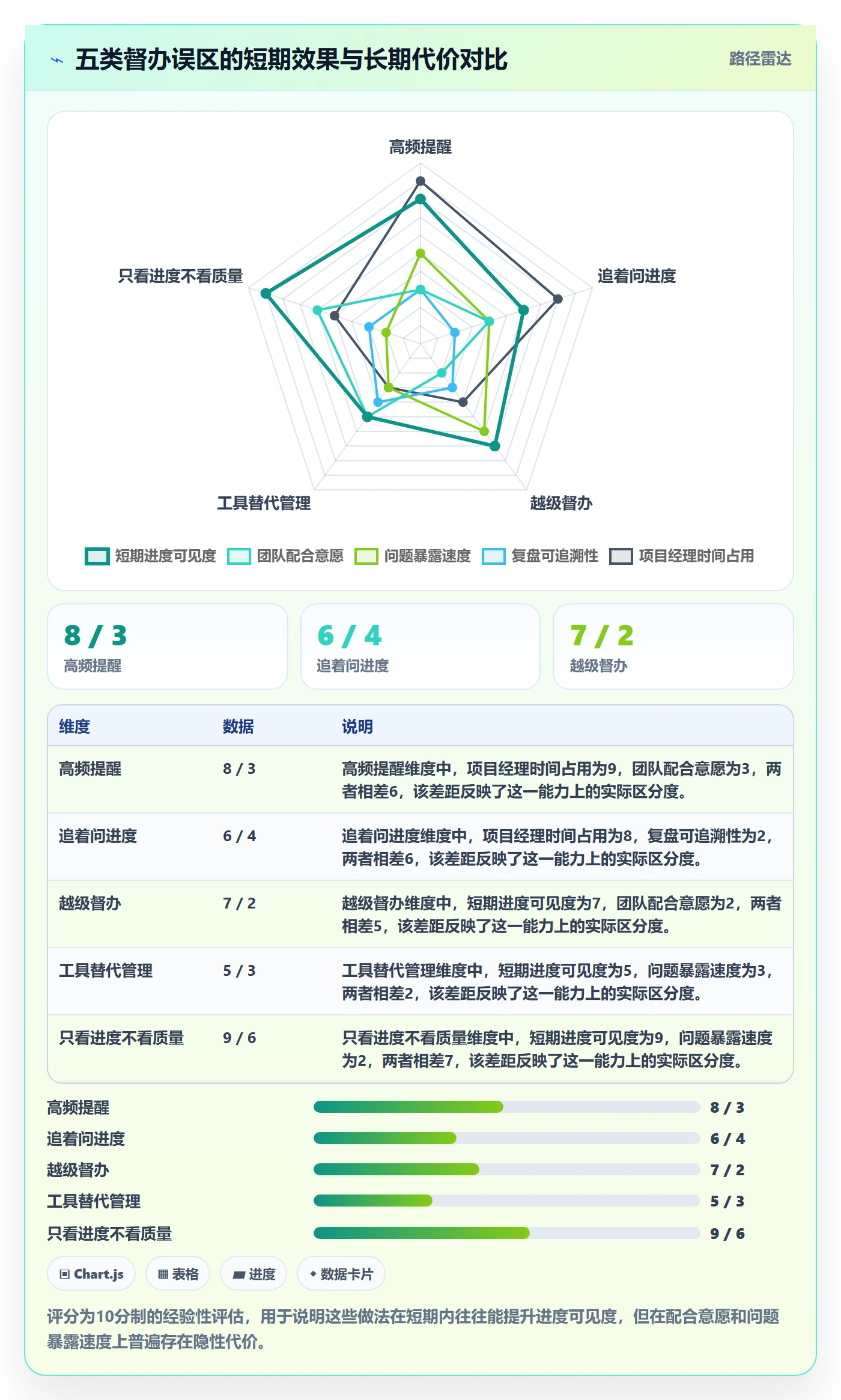 任务提醒督办教程:项目经理落地方案,避坑指南