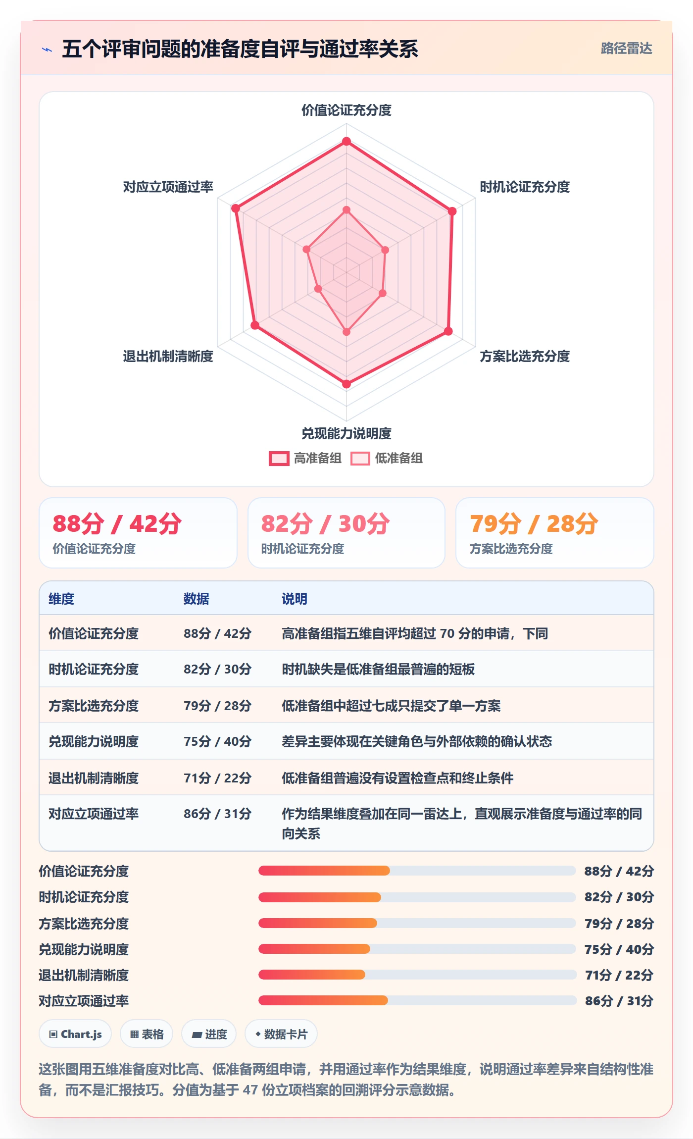 项目申请怎么做？管理层效率提升：项目立项从0到1