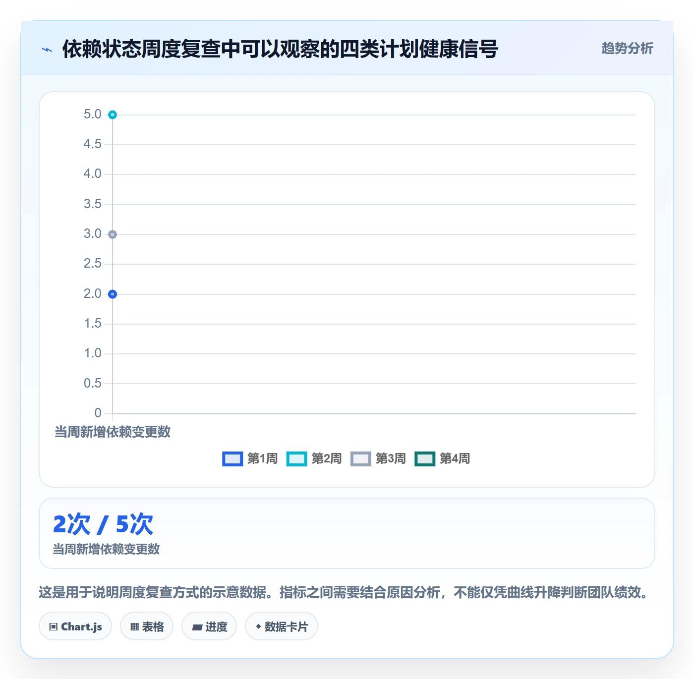 依赖关系落地方案:研发团队开展甘特图的入门指南案例解析