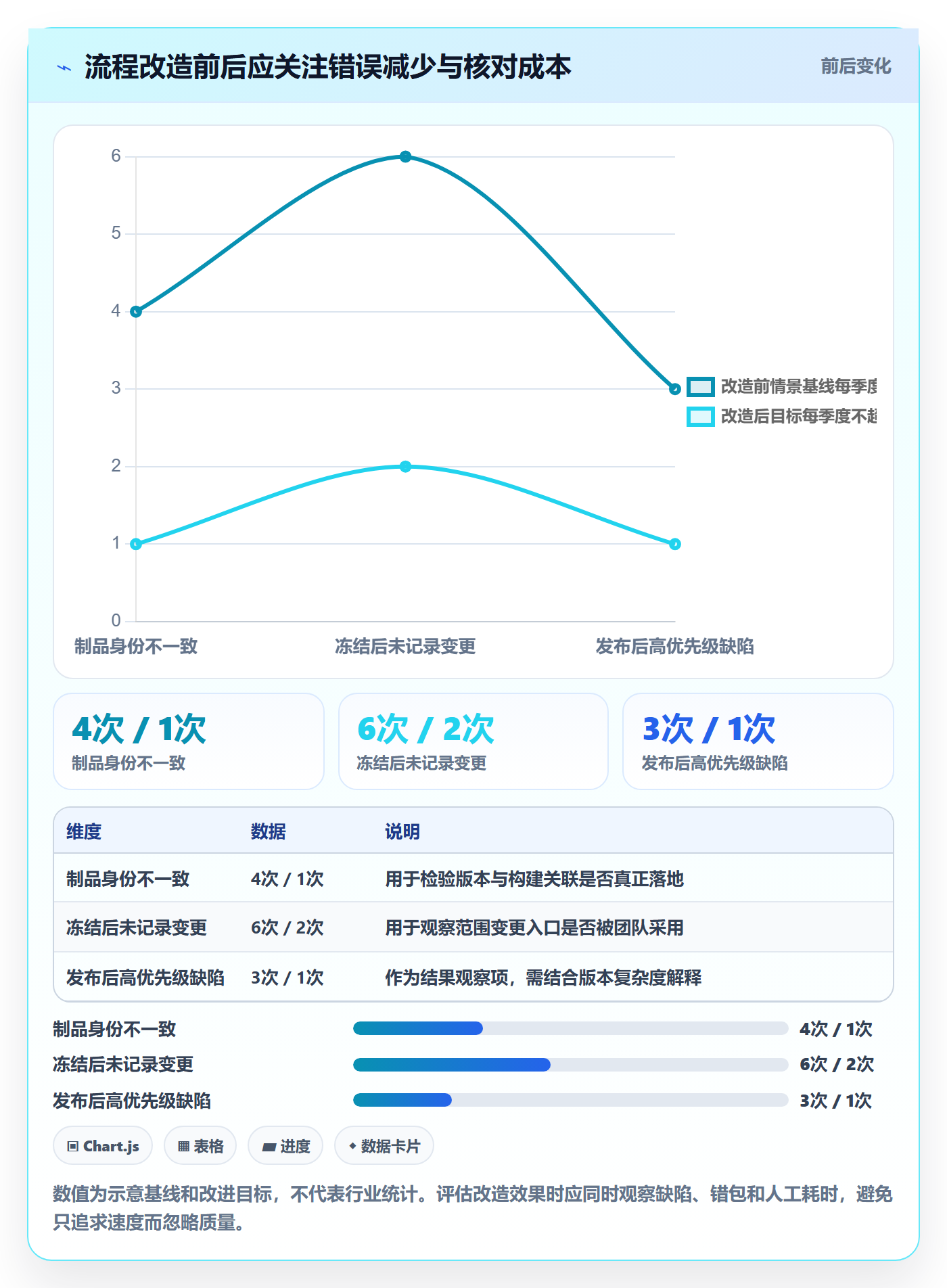 版本管理Release教程:项目成员入门指南,避坑指南