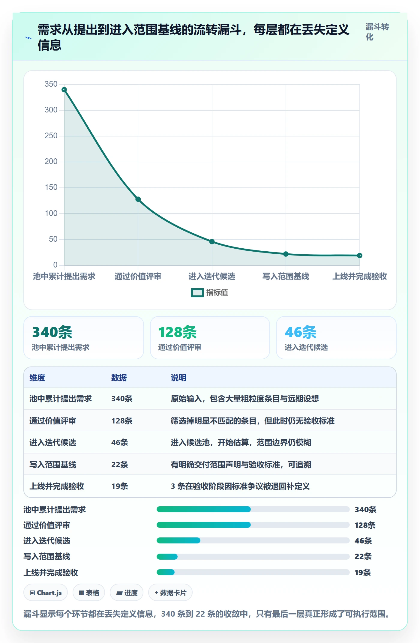 范围流程与规范:研发团队项目范围最佳实践关键指标