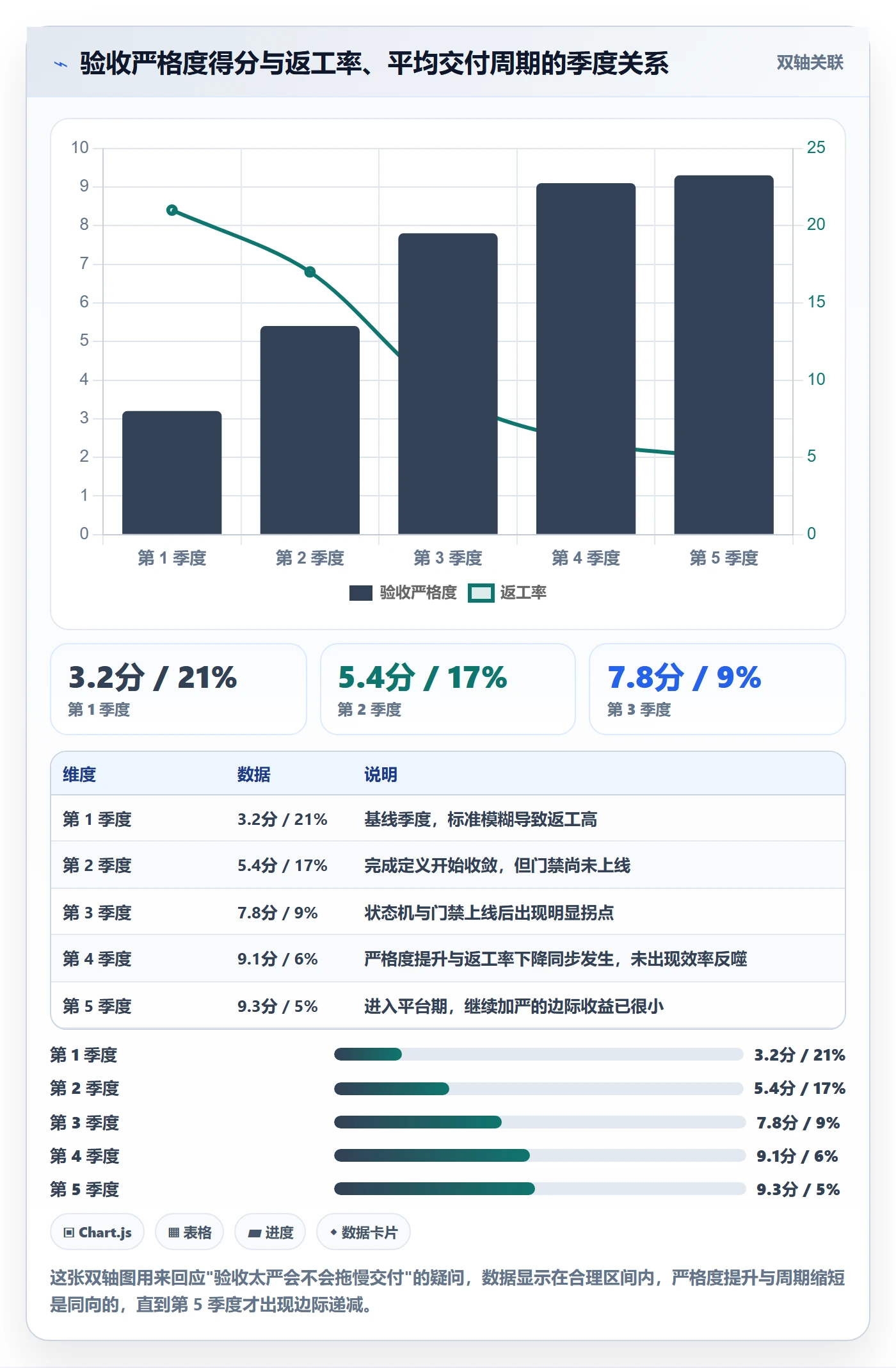 确认完成实操方法:实施团队提升任务验收效率的最佳实践方法与模板