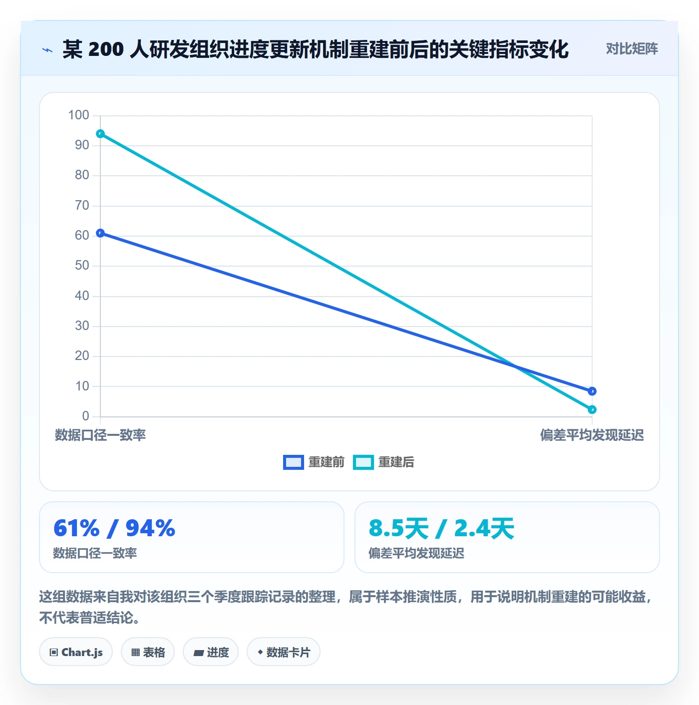 进度管理进度更新教程:项目负责人最佳实践,避坑指南
