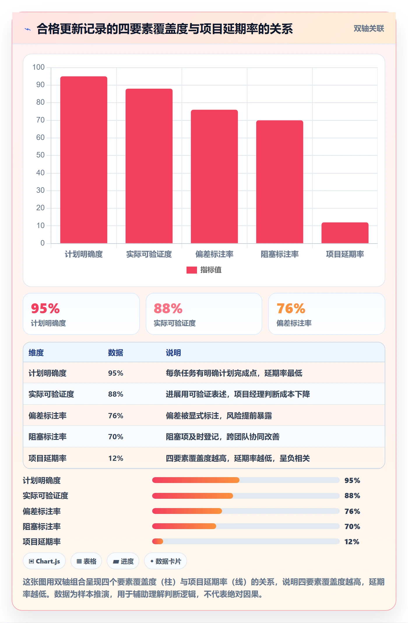 进度跟踪如何做好更新记录？项目经理落地方案与操作步骤