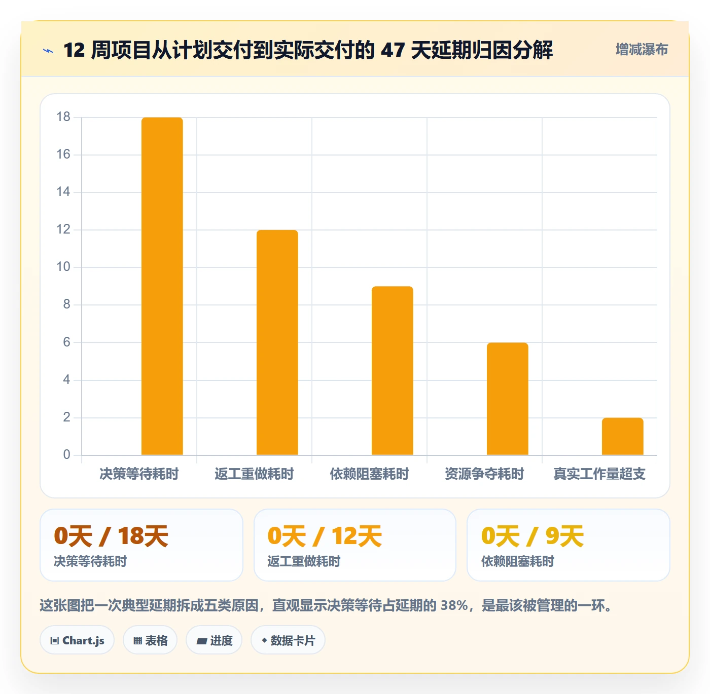 节点延期管理方法大全：项目成员里程碑落地方案落地清单