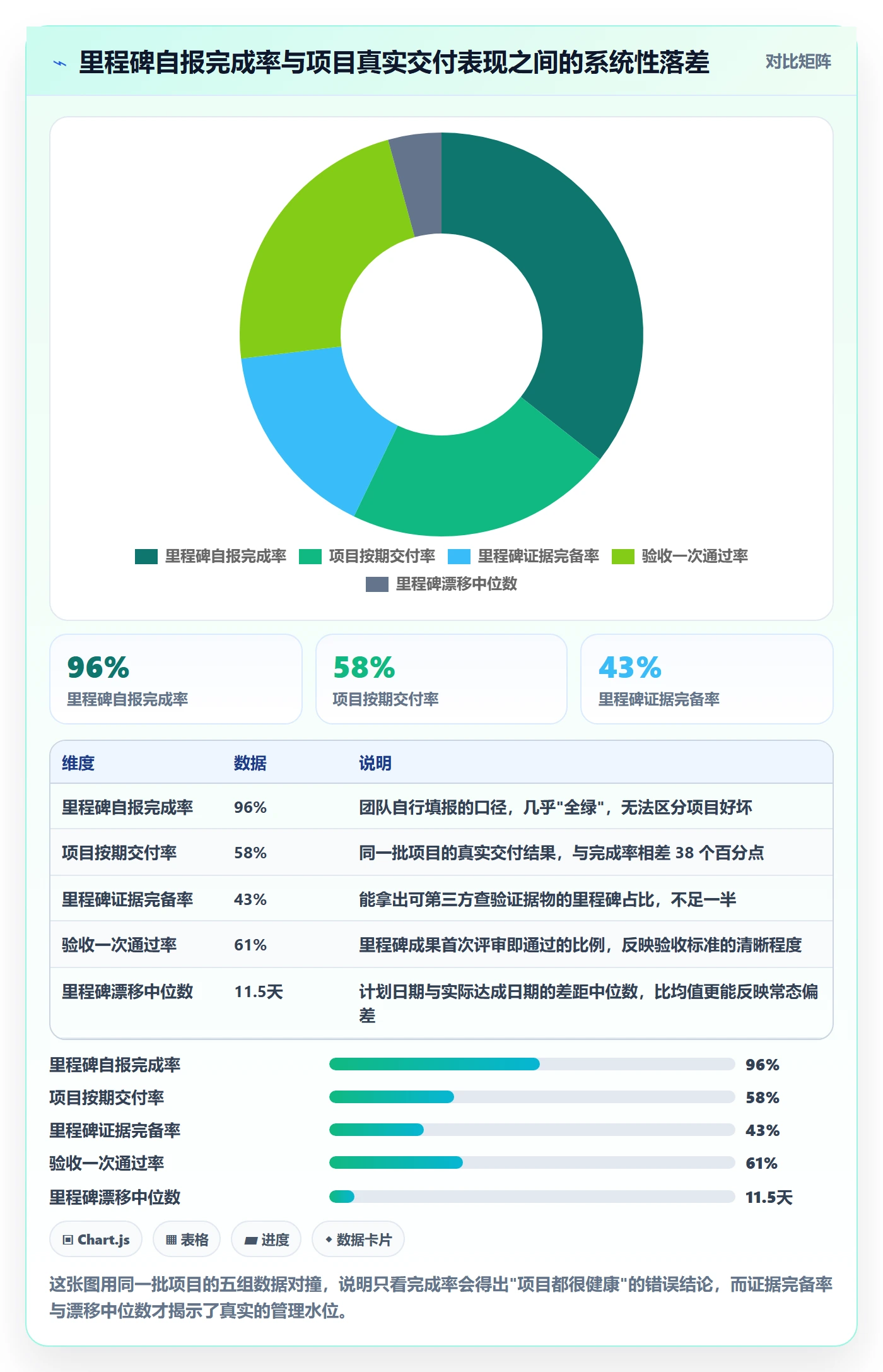 里程碑计划管理指南：企业管理者如何做好里程碑，数据分析全流程