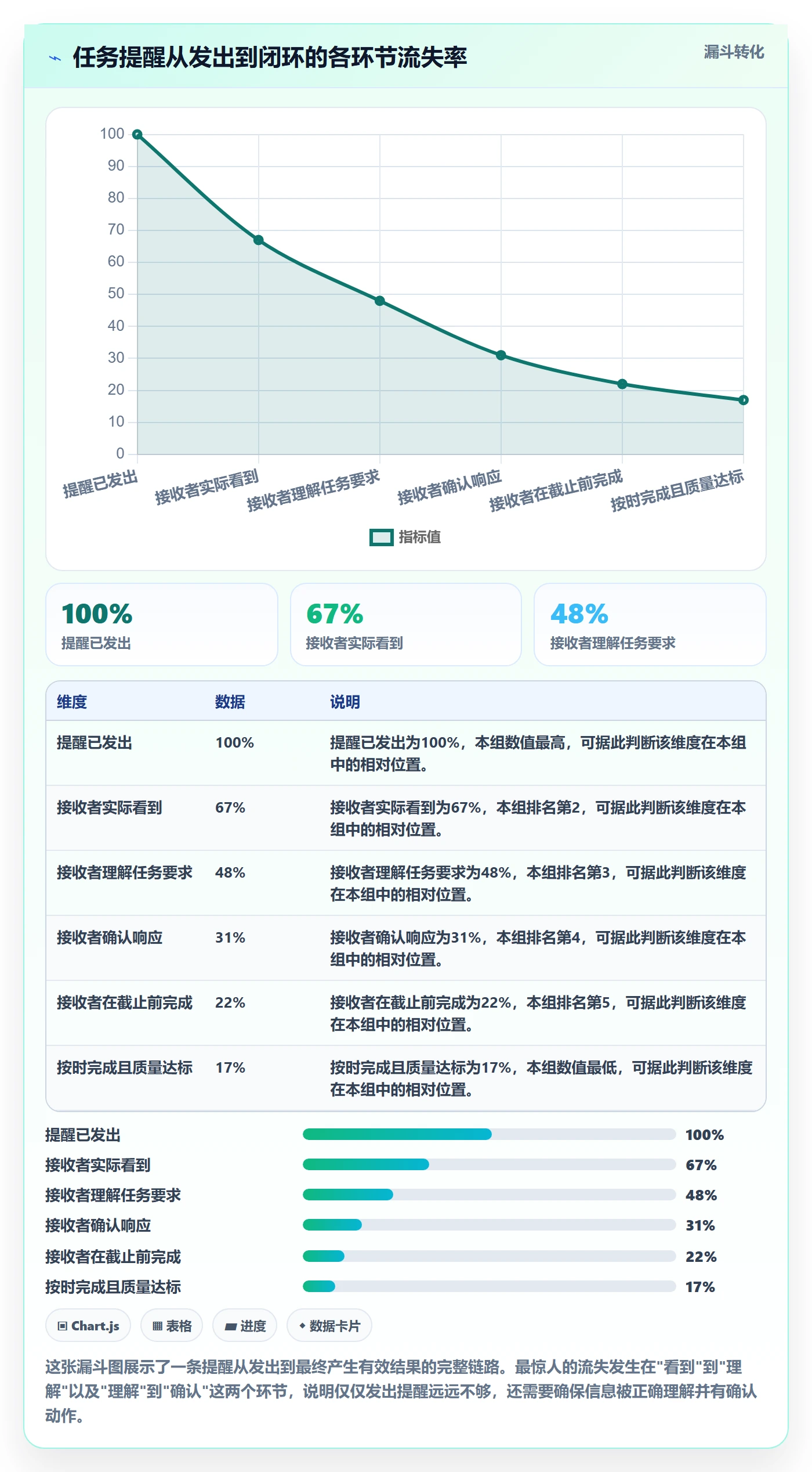 提前提醒落地方案:企业管理者开展任务提醒的实操方法案例解析