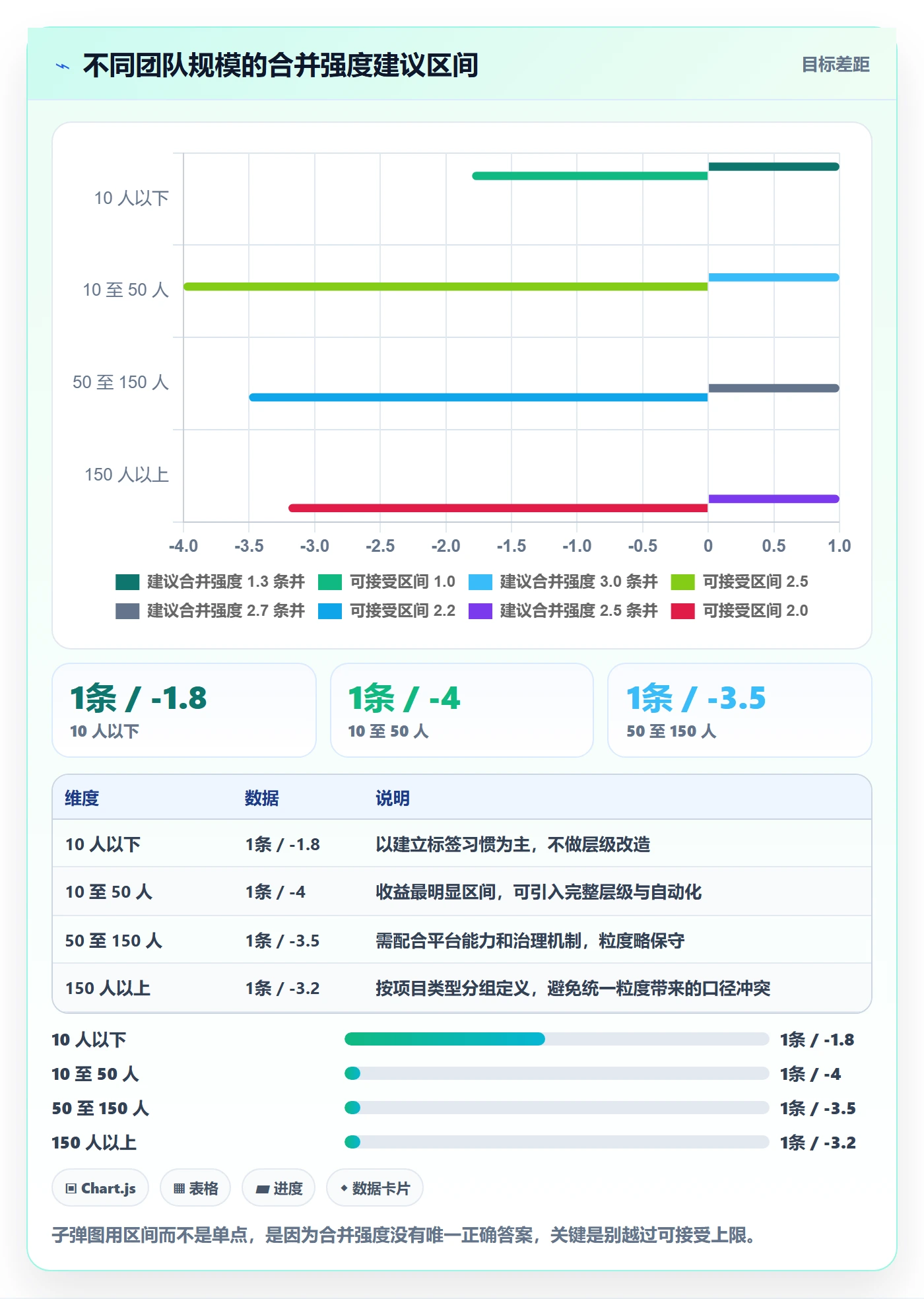 任务合并落地方案:项目成员开展任务管理的效率提升案例解析