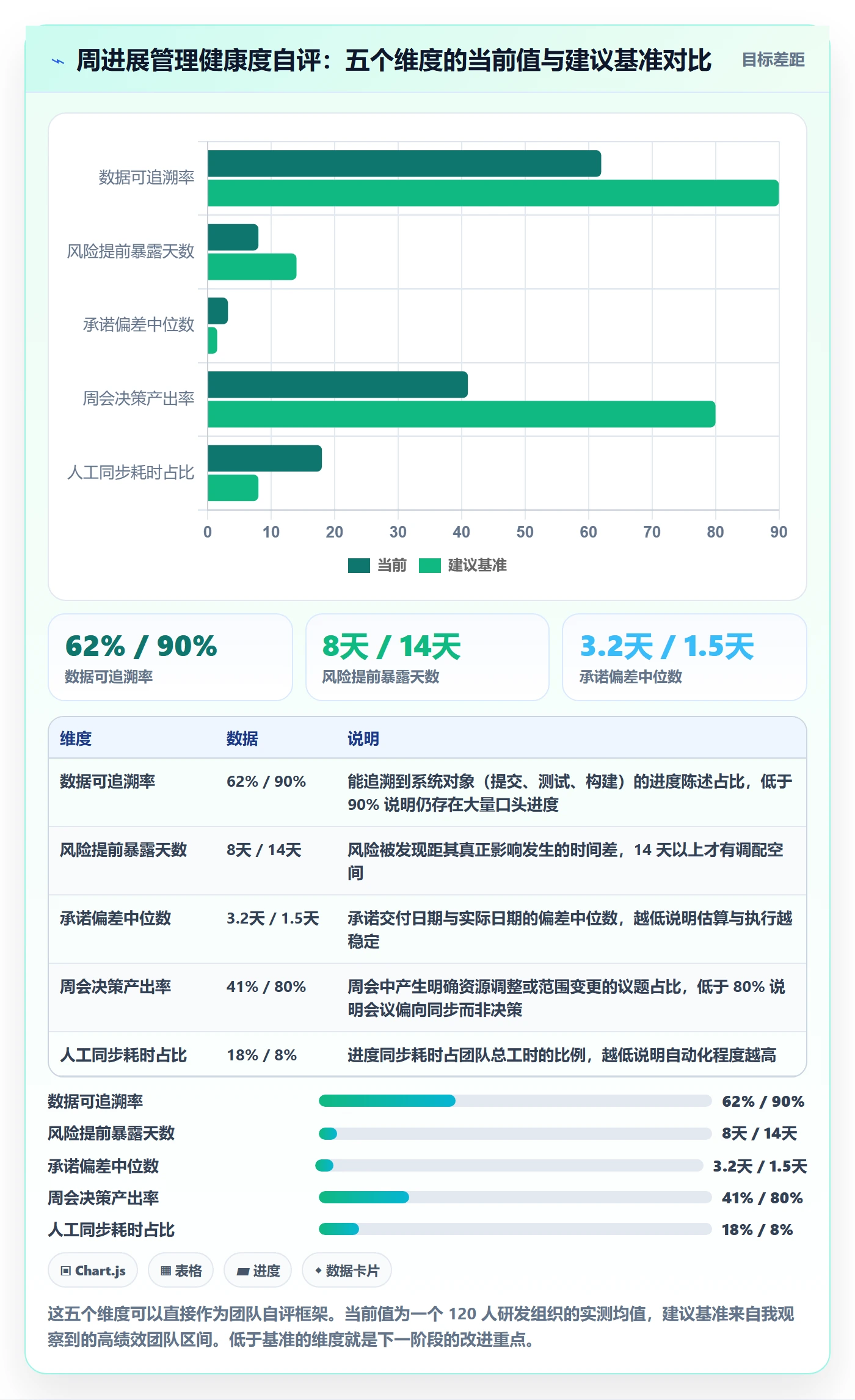 周进展管理方法大全:研发团队进度跟踪实操方法落地清单
