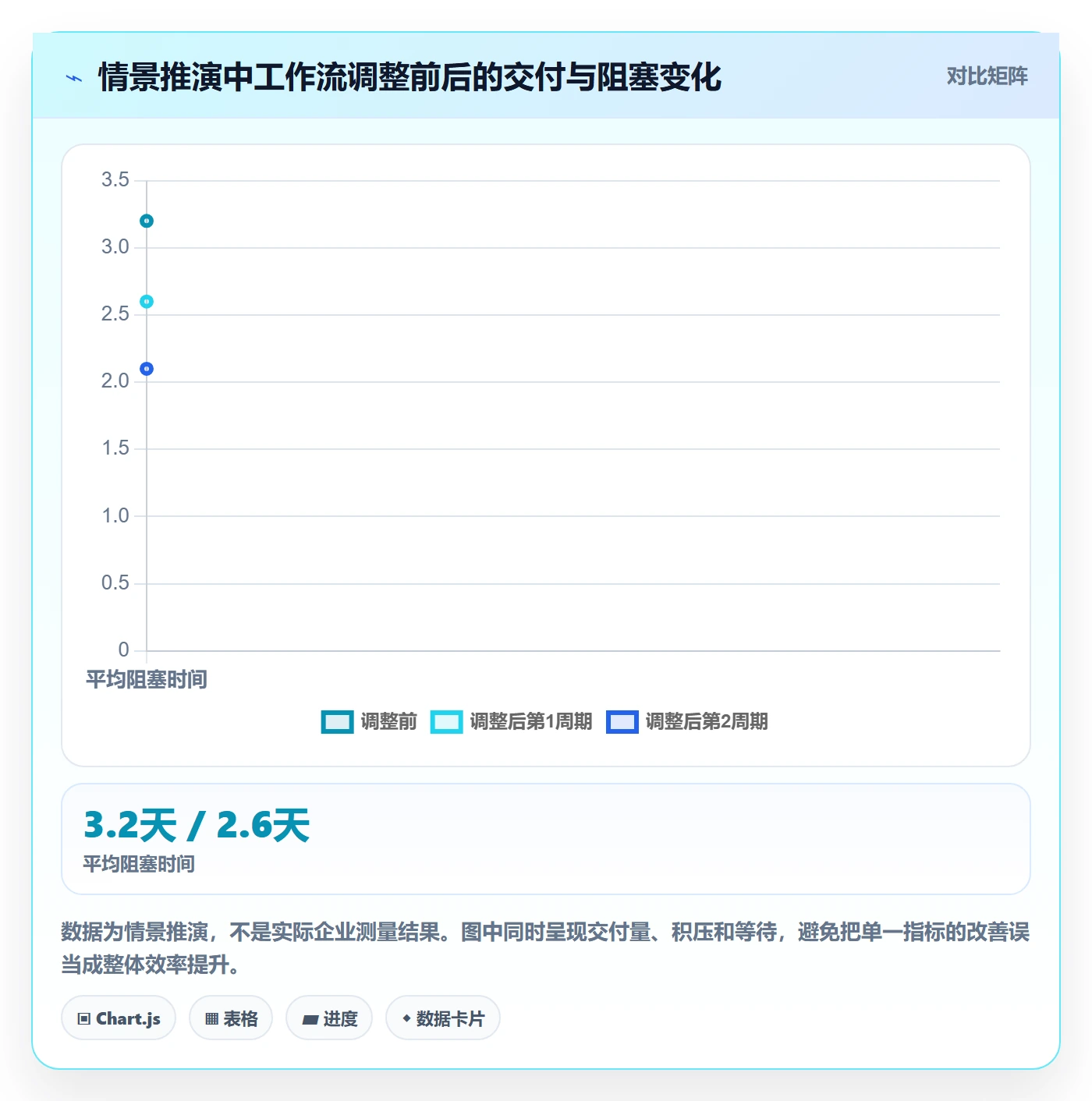产能实操方法：项目经理提升资源负载效率的流程优化方法与模板