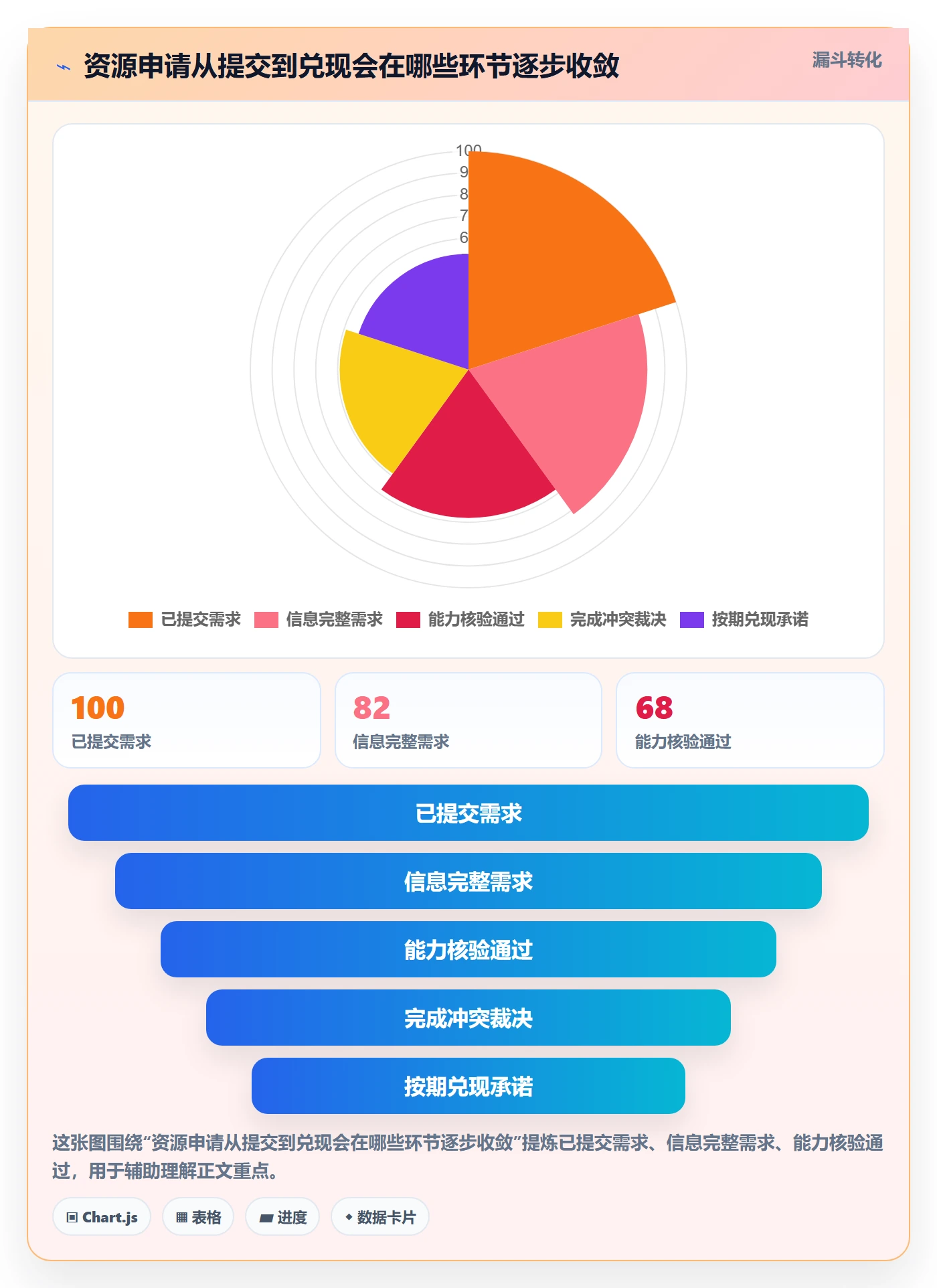 角色流程与规范:PMO资源管理协同管理关键指标
