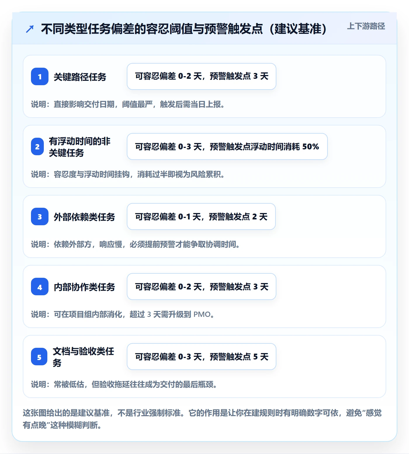 进度跟踪进度日志教程：PMO入门指南，避坑指南