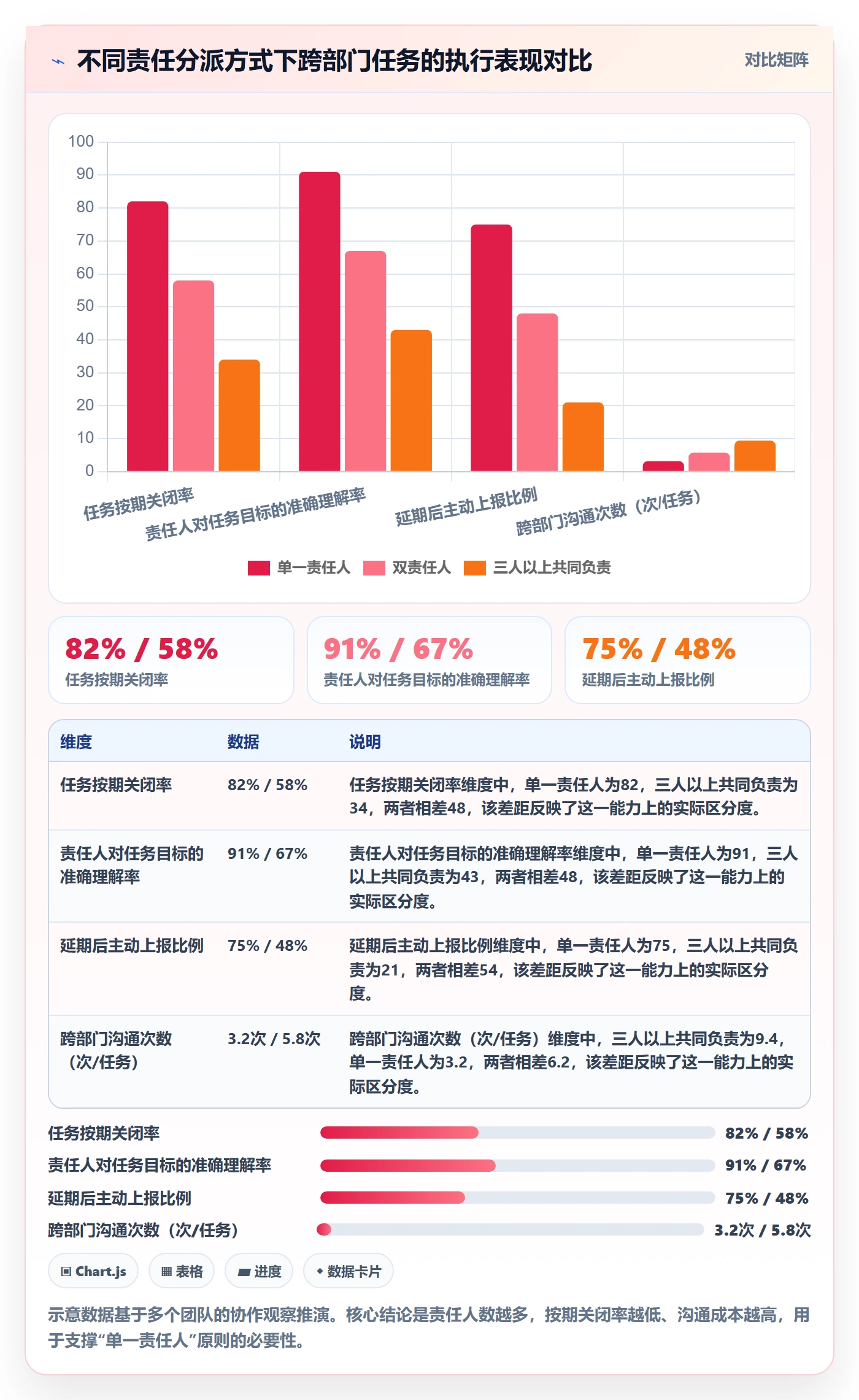 任务提醒督办全流程:跨部门团队协同管理与一文讲清