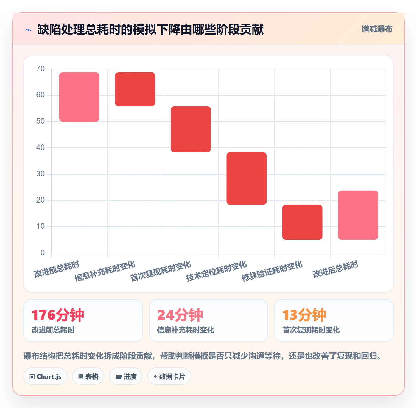 复现步骤实操方法:项目成员提升Bug / 缺陷效率的效率提升方法与模板