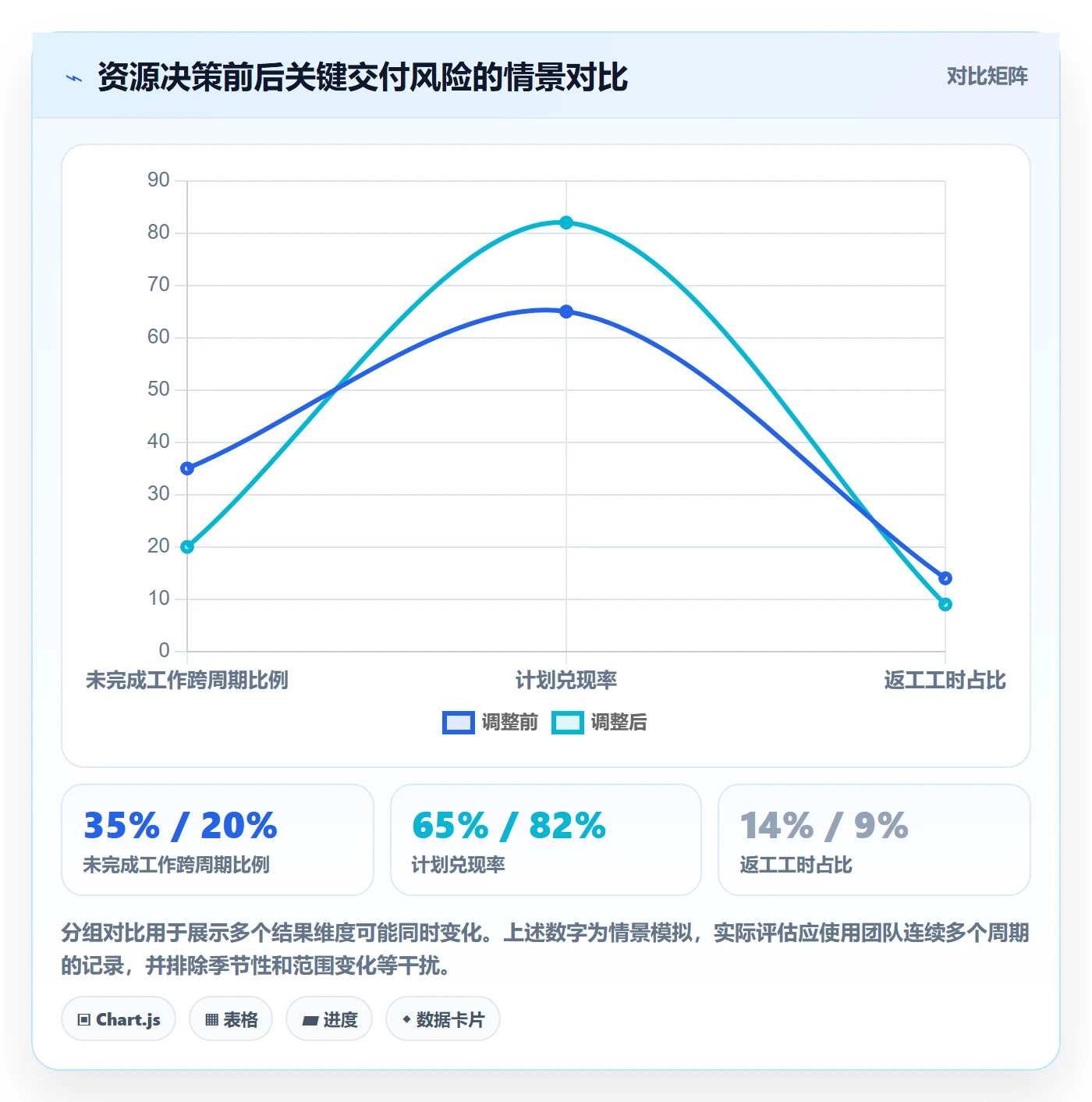 资源管理资源分配教程：企业管理者流程优化，避坑指南