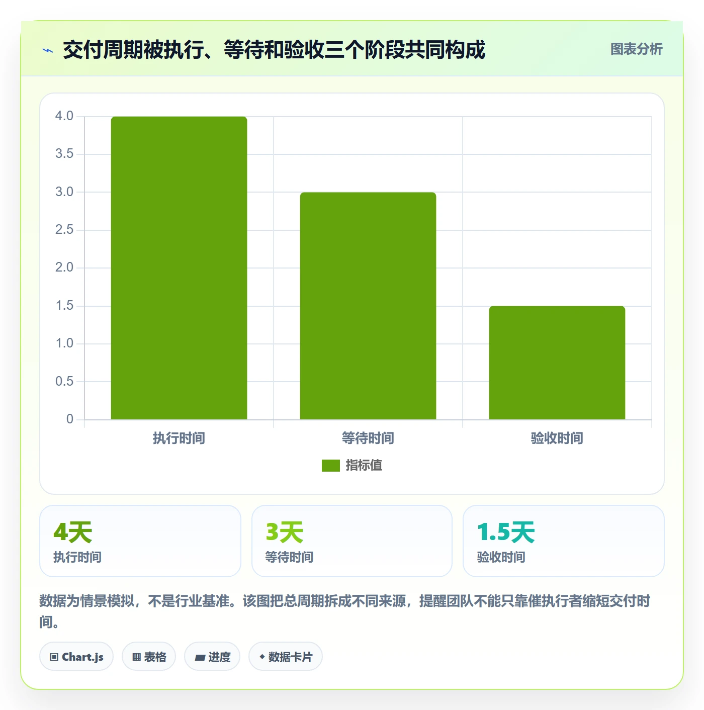 拖拽流程与规范：项目成员看板最佳实践关键指标