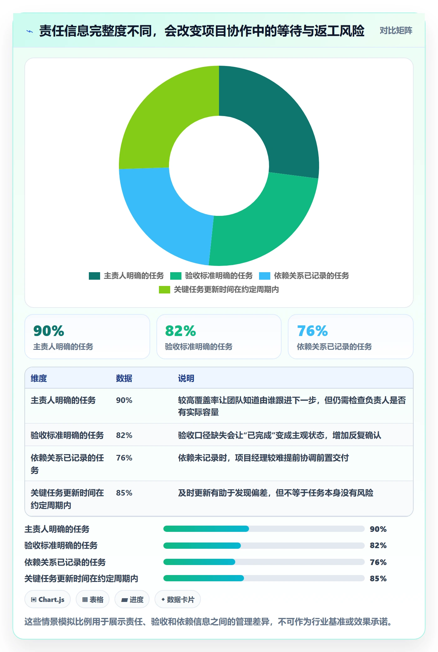 时间轴管理方法大全:项目成员甘特图流程优化落地清单