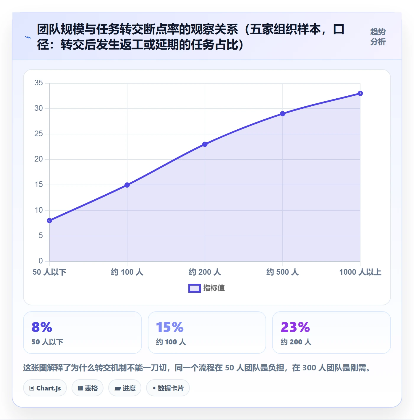 任务分派转交全流程:PMO入门指南与一文讲清