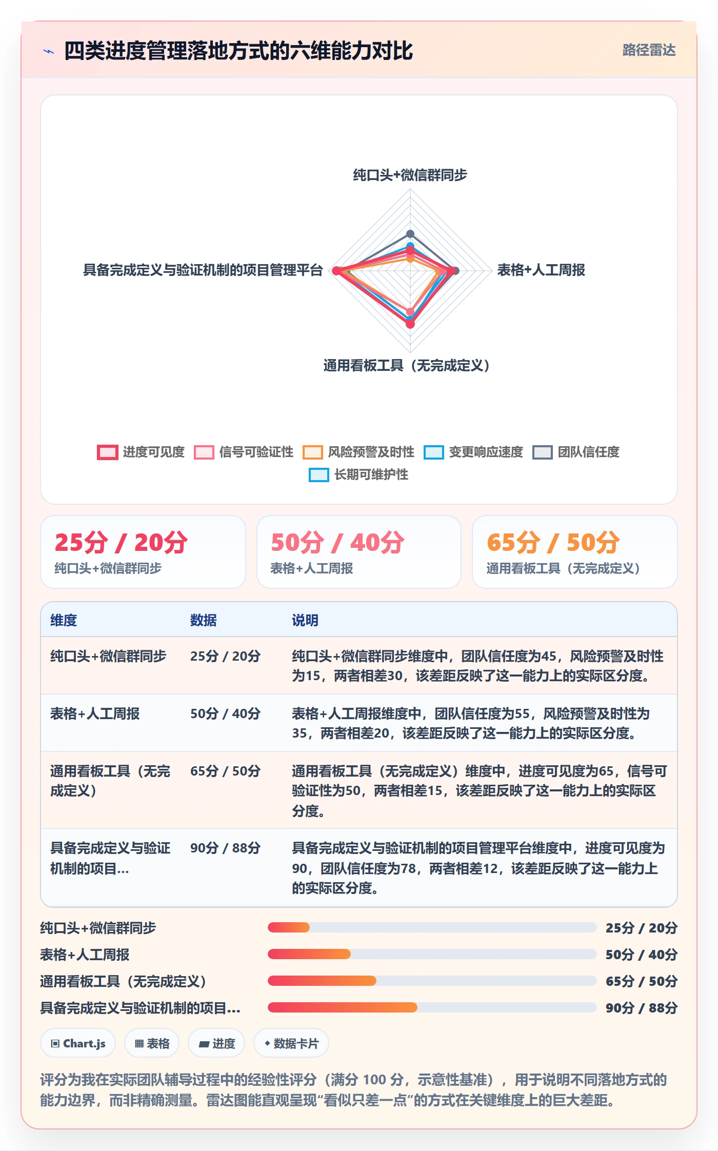 实际进度落地方案:研发团队开展进度管理的入门指南案例解析