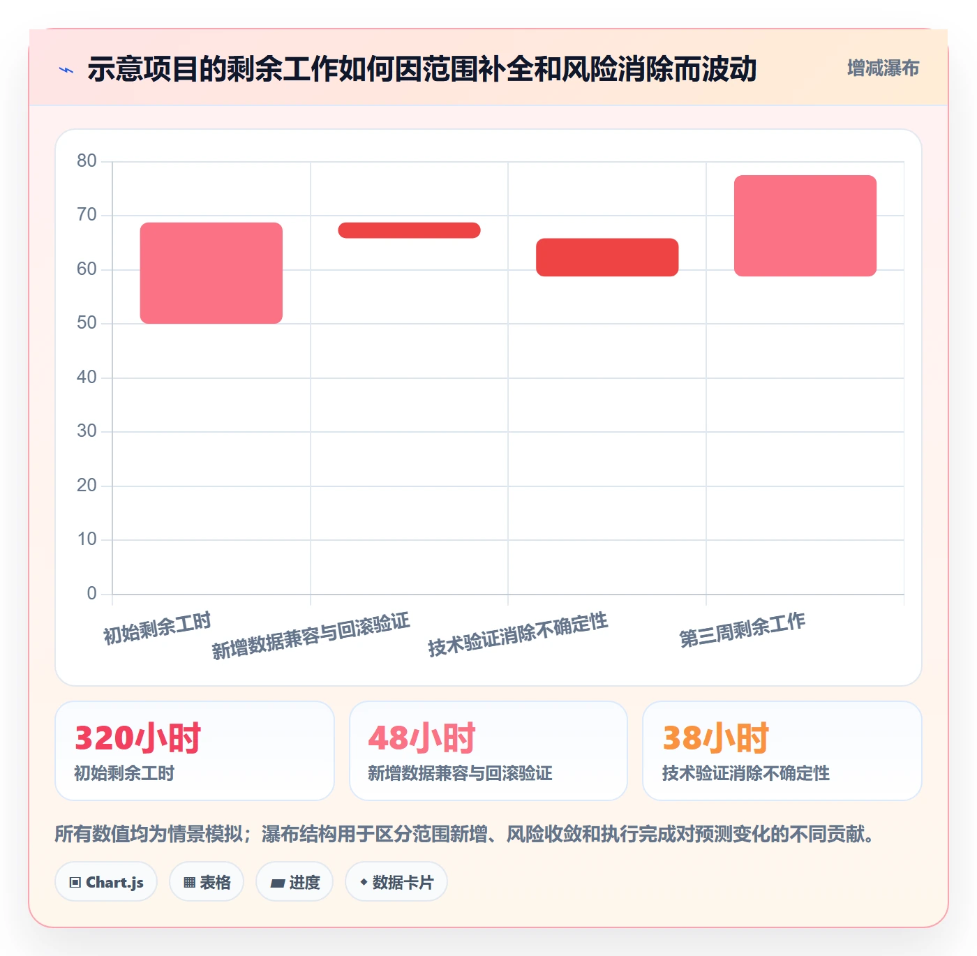 剩余工时管理指南:项目经理如何做好工时管理,实操方法全流程