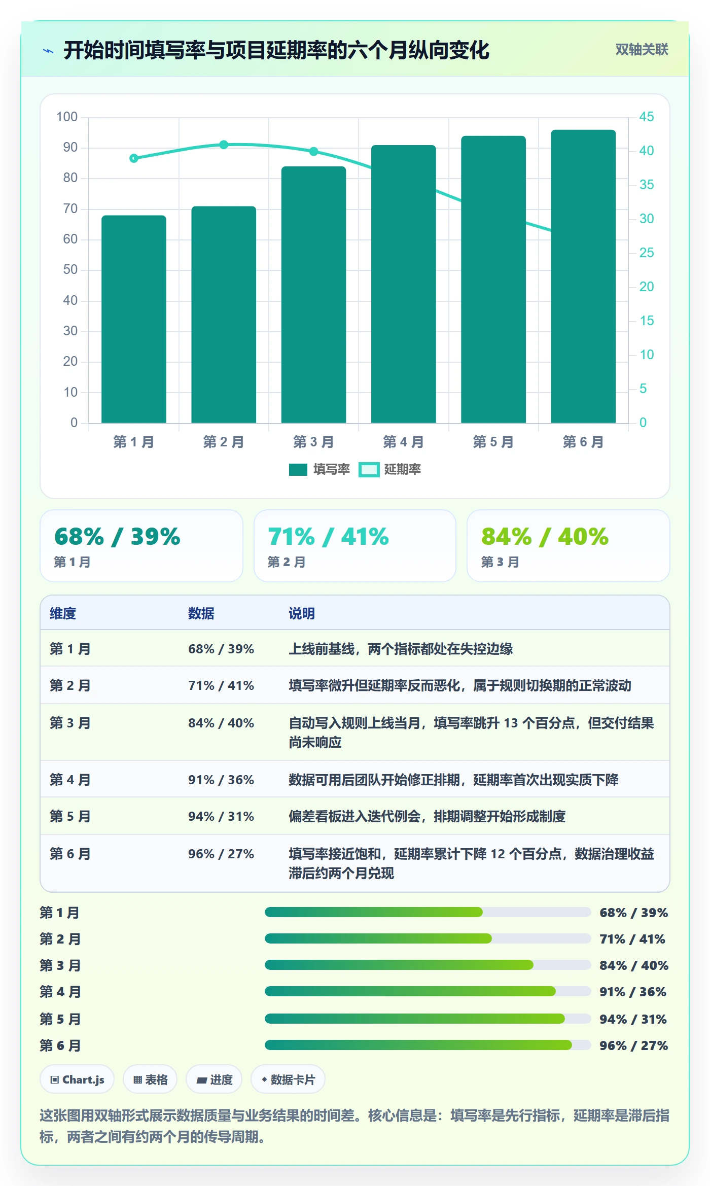 任务属性开始时间全流程：项目经理数据分析与一文讲清