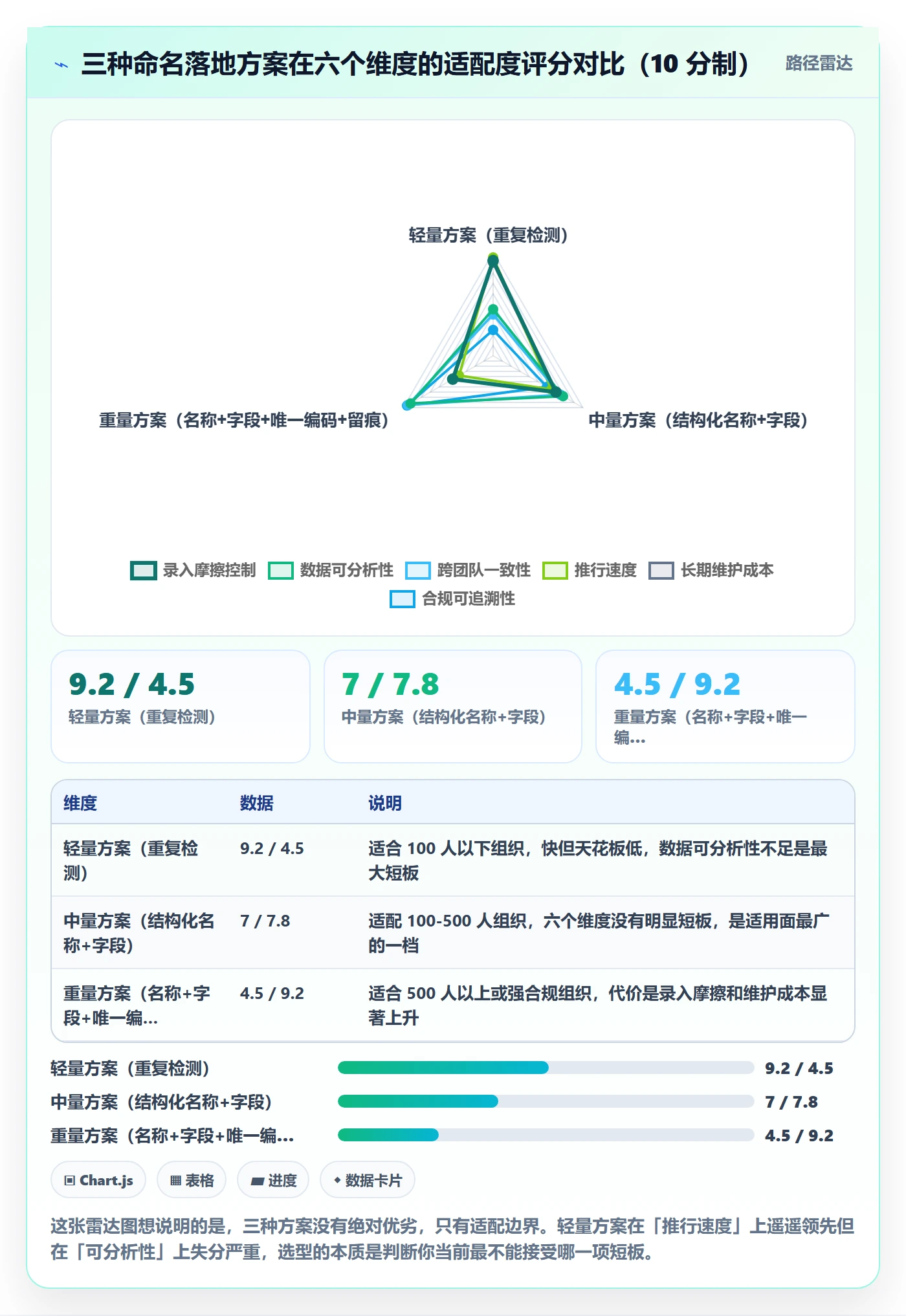 项目名称落地方案:项目成员开展项目立项的数据分析案例解析