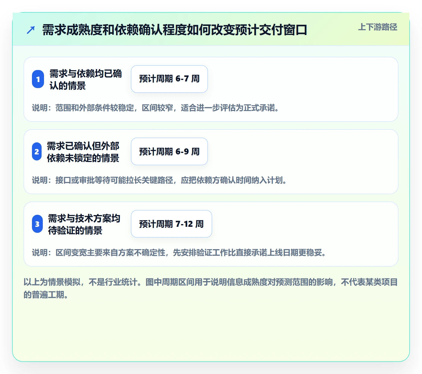 需求排期资源评估全流程：管理层入门指南与一文讲清