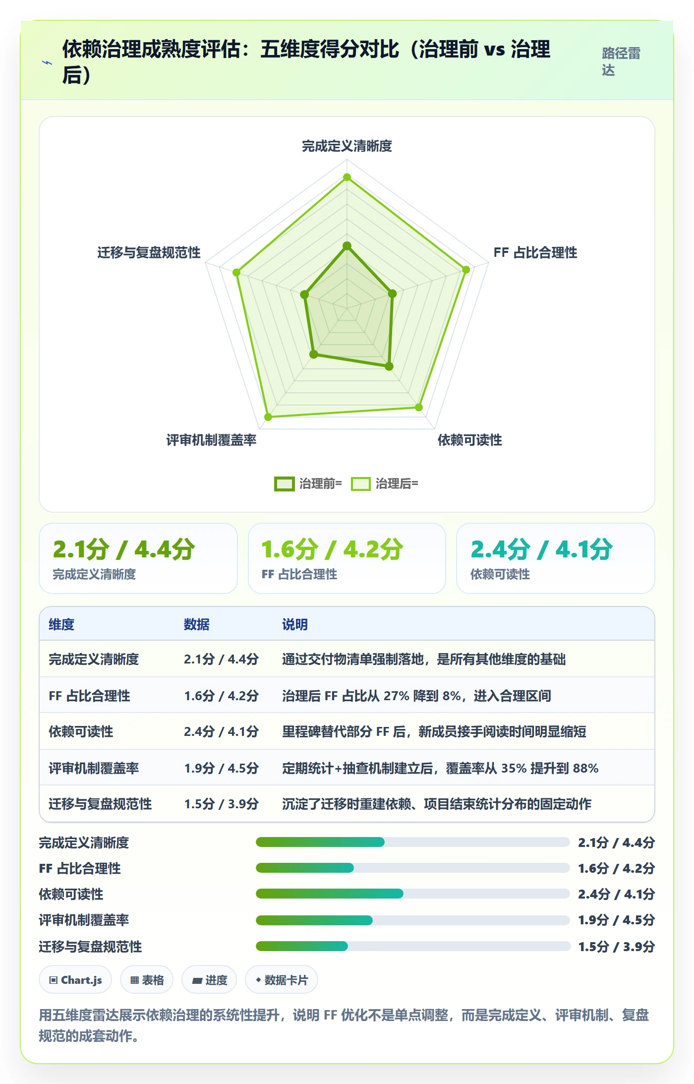 任务依赖如何做好FF?项目负责人最佳实践与操作步骤