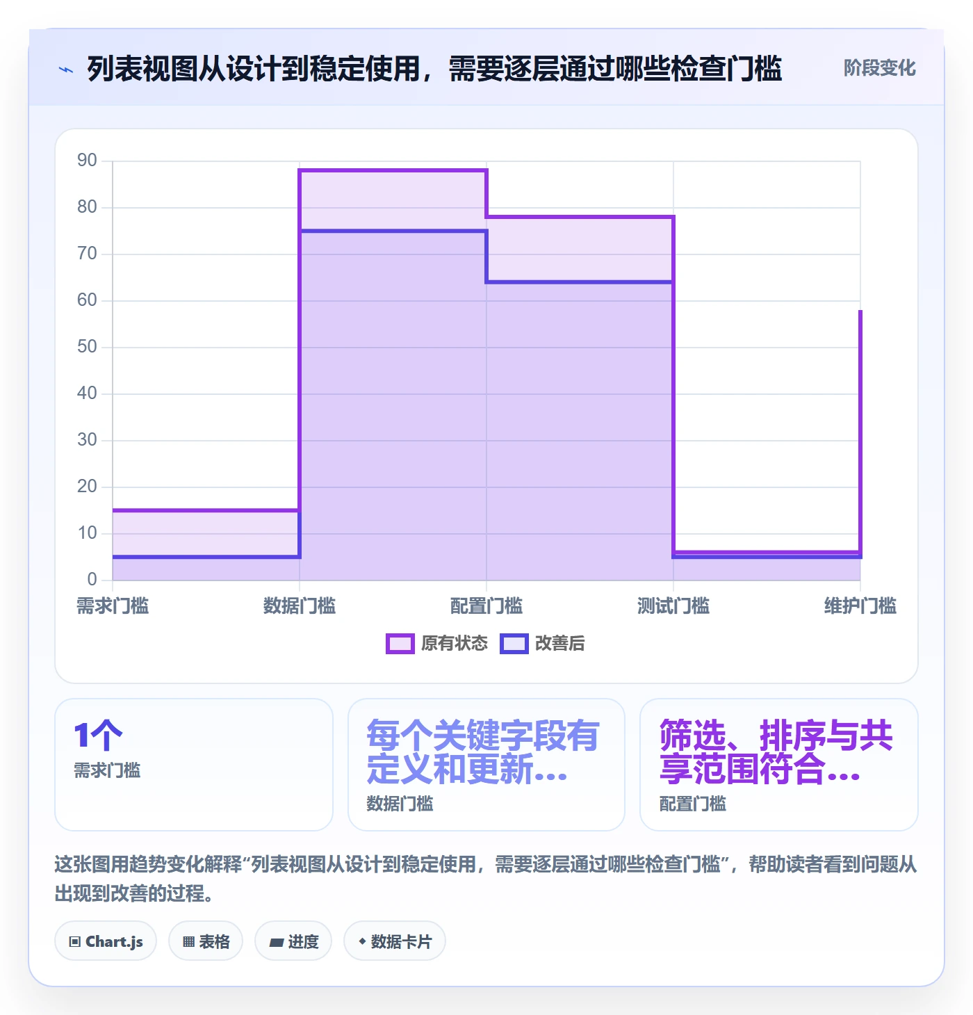 自定义列管理指南:项目负责人如何做好列表视图,最佳实践全流程