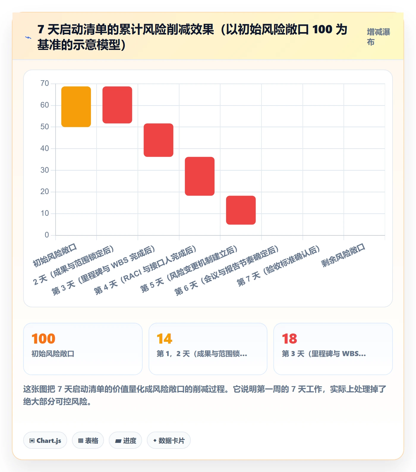 实施计划落地方案:实施团队开展项目规划的落地方案案例解析