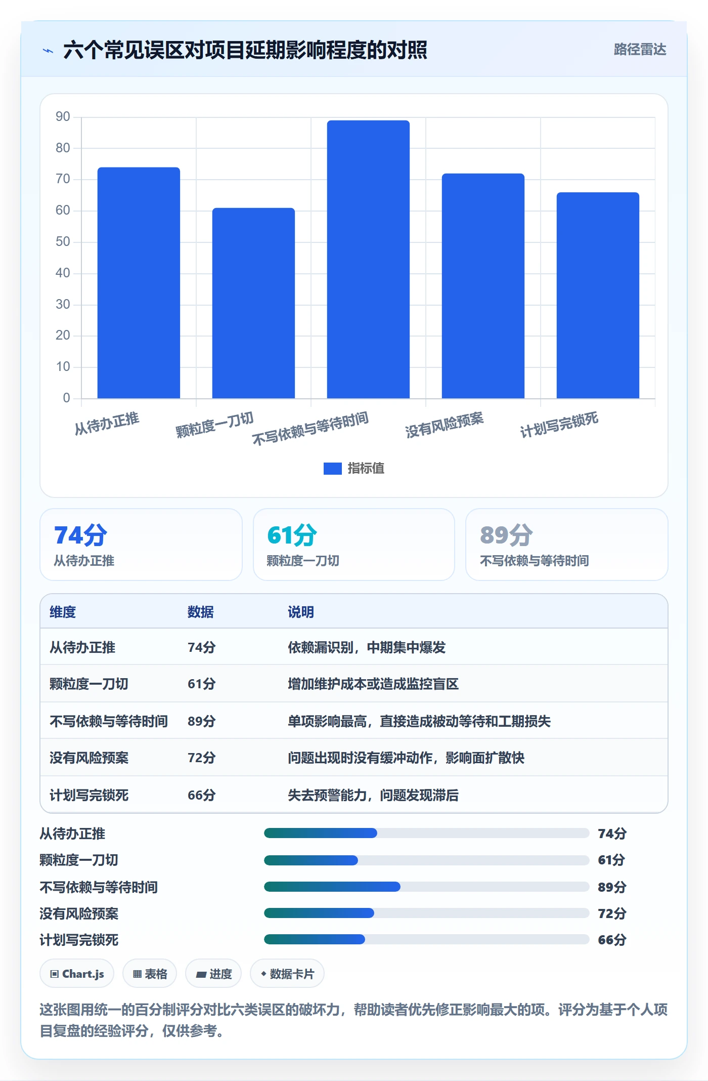 工作计划最佳实践:项目成员项目规划入门指南,常见问题