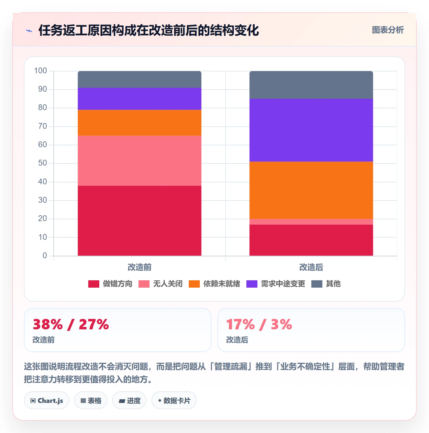 任务分派指派全流程:项目成员最佳实践与一文讲清