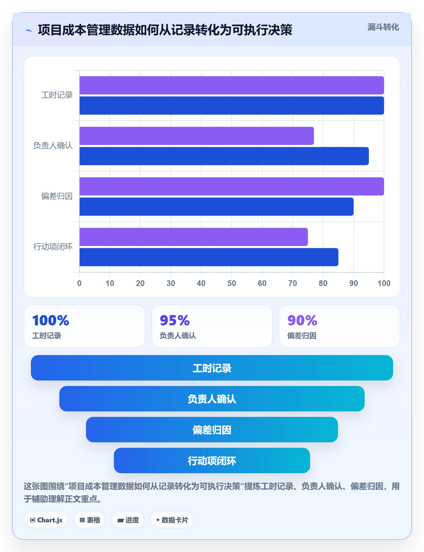 预计成本最佳实践：项目成员成本管理制度设计，常见问题