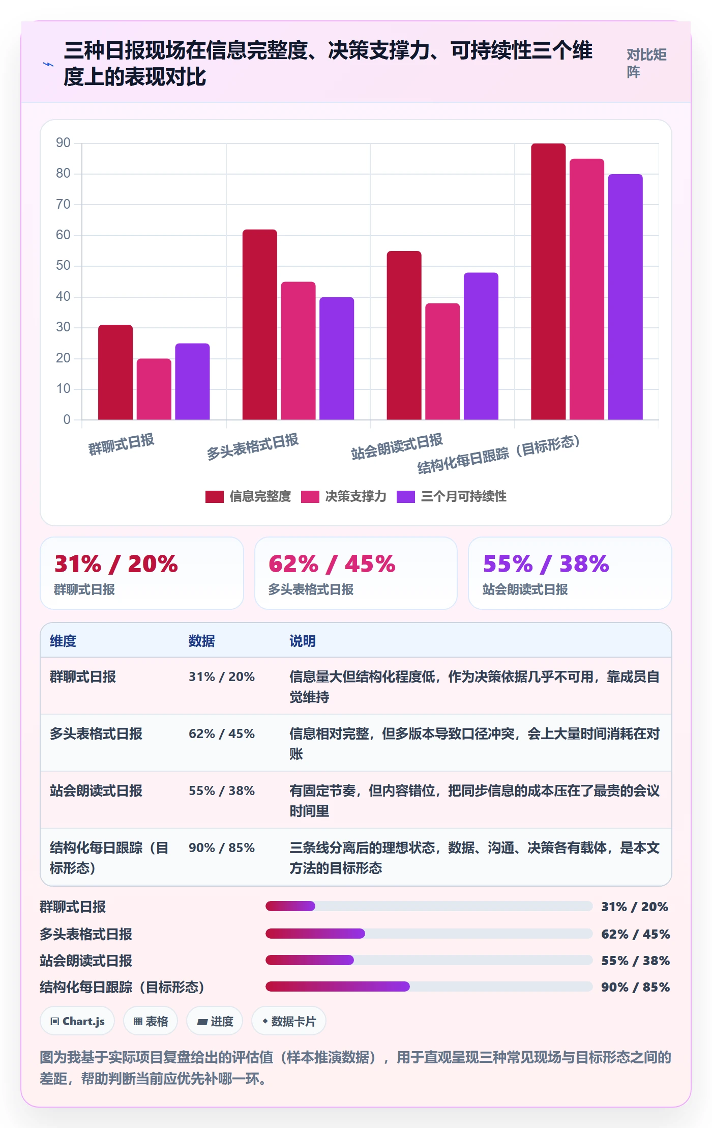进度跟踪每日进展全流程:PMO落地方案与一文讲清