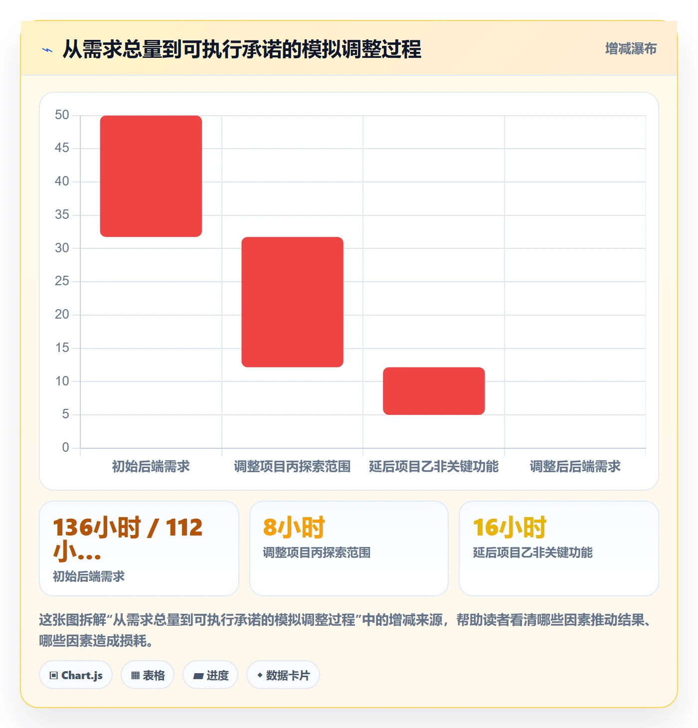 投入比例怎么做?PMO入门指南:人力资源计划从0到1