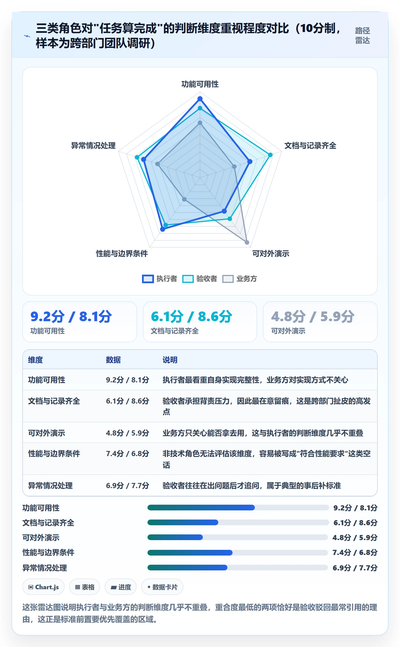 确认完成实操方法:跨部门团队提升任务验收效率的最佳实践方法与模板