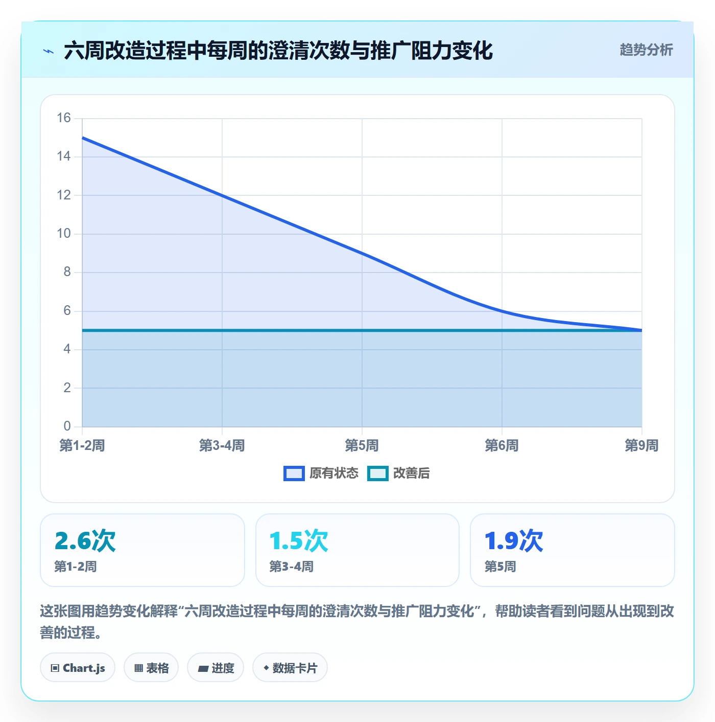 指派实操方法:产品经理提升任务分派效率的效率提升方法与模板
