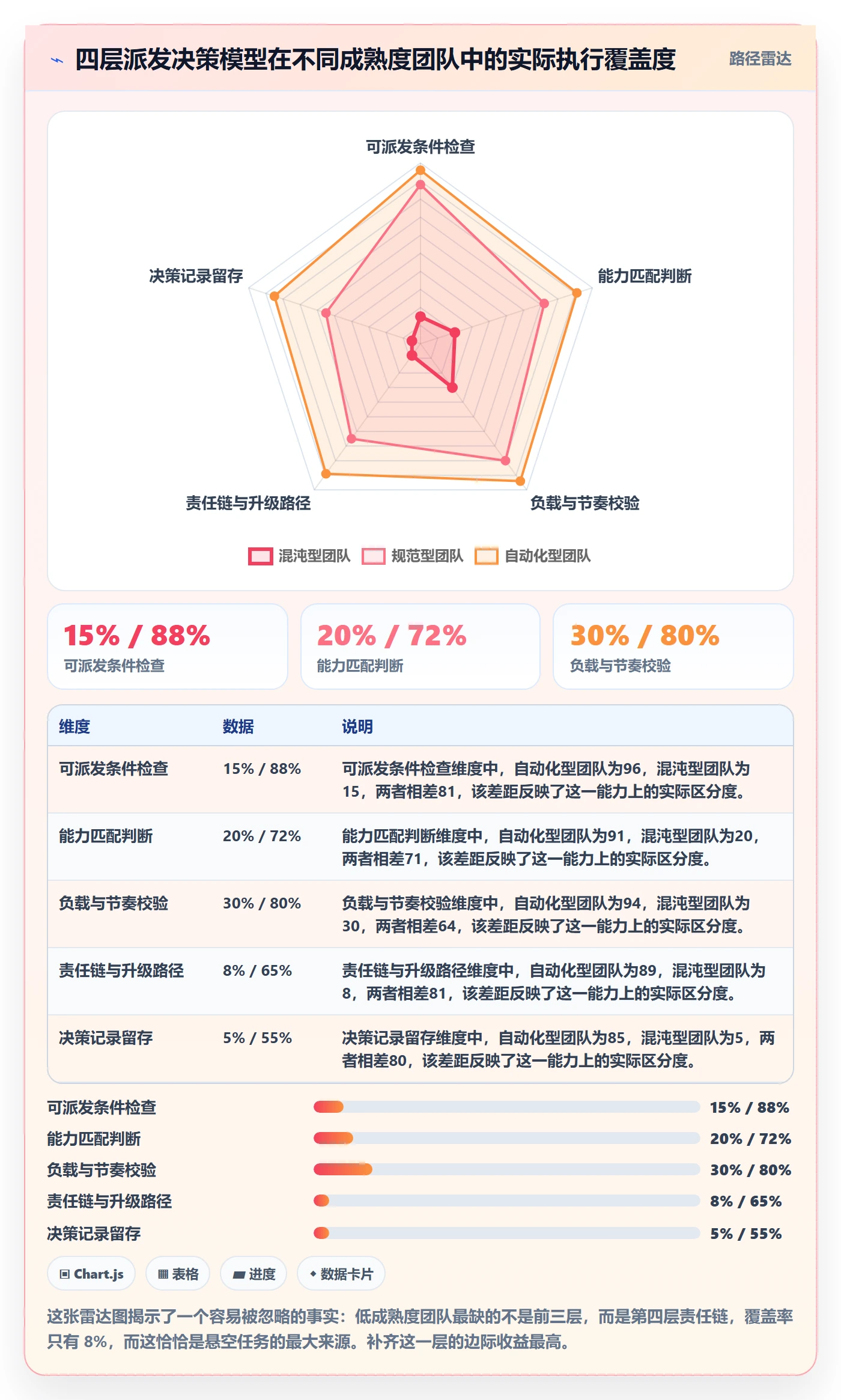 派发流程与规范:项目经理任务分派效率提升关键指标