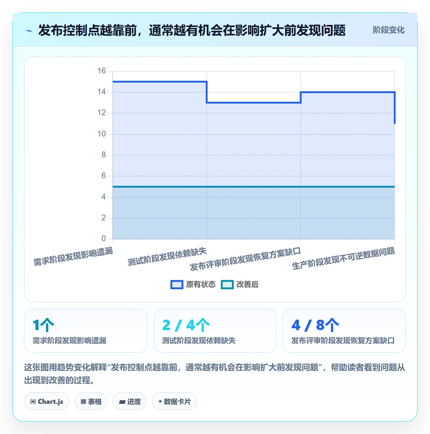 发布管理发布全流程:管理层风险控制与一文讲清