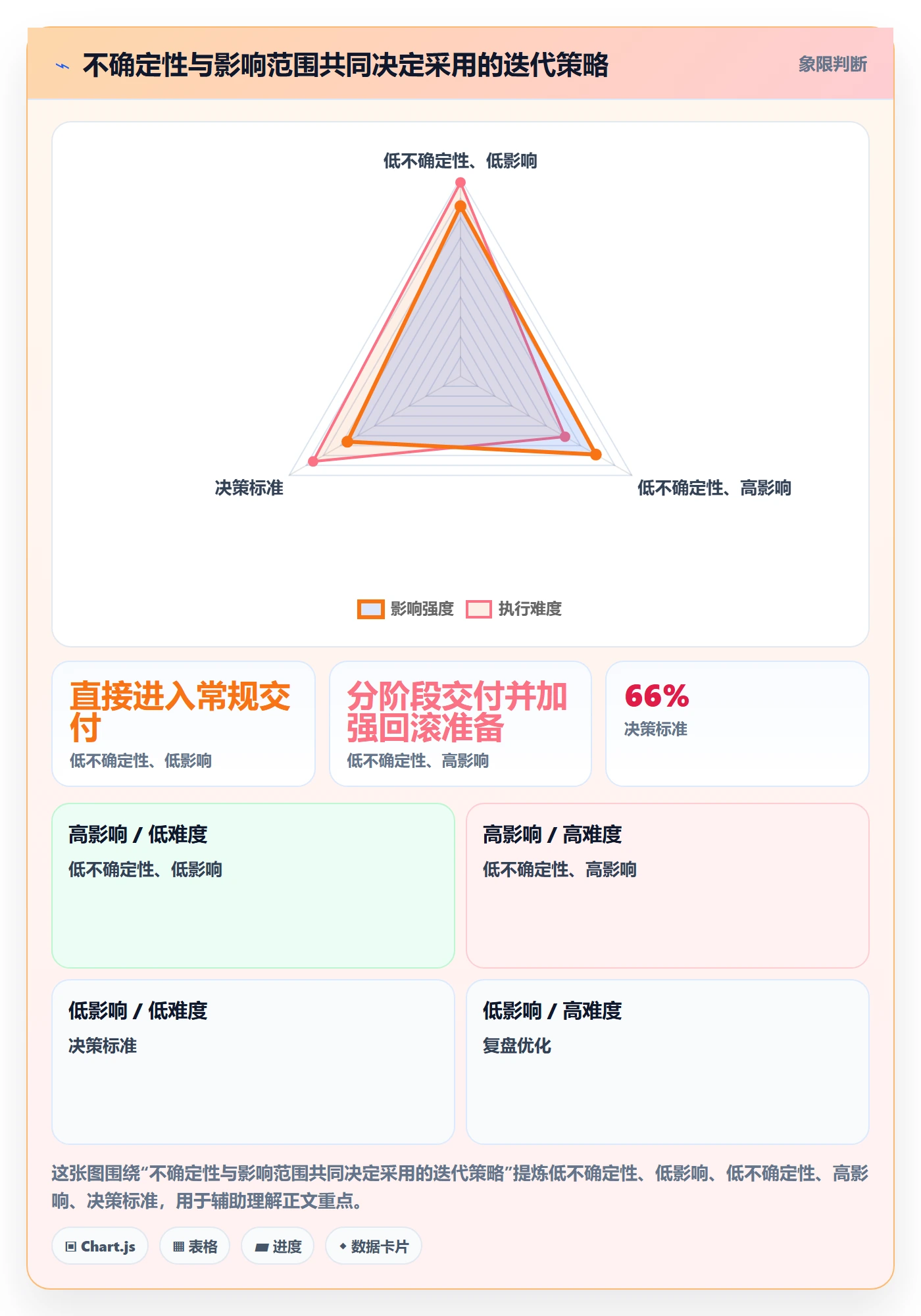 Sprint落地方案:产品经理开展迭代管理的实操方法案例解析