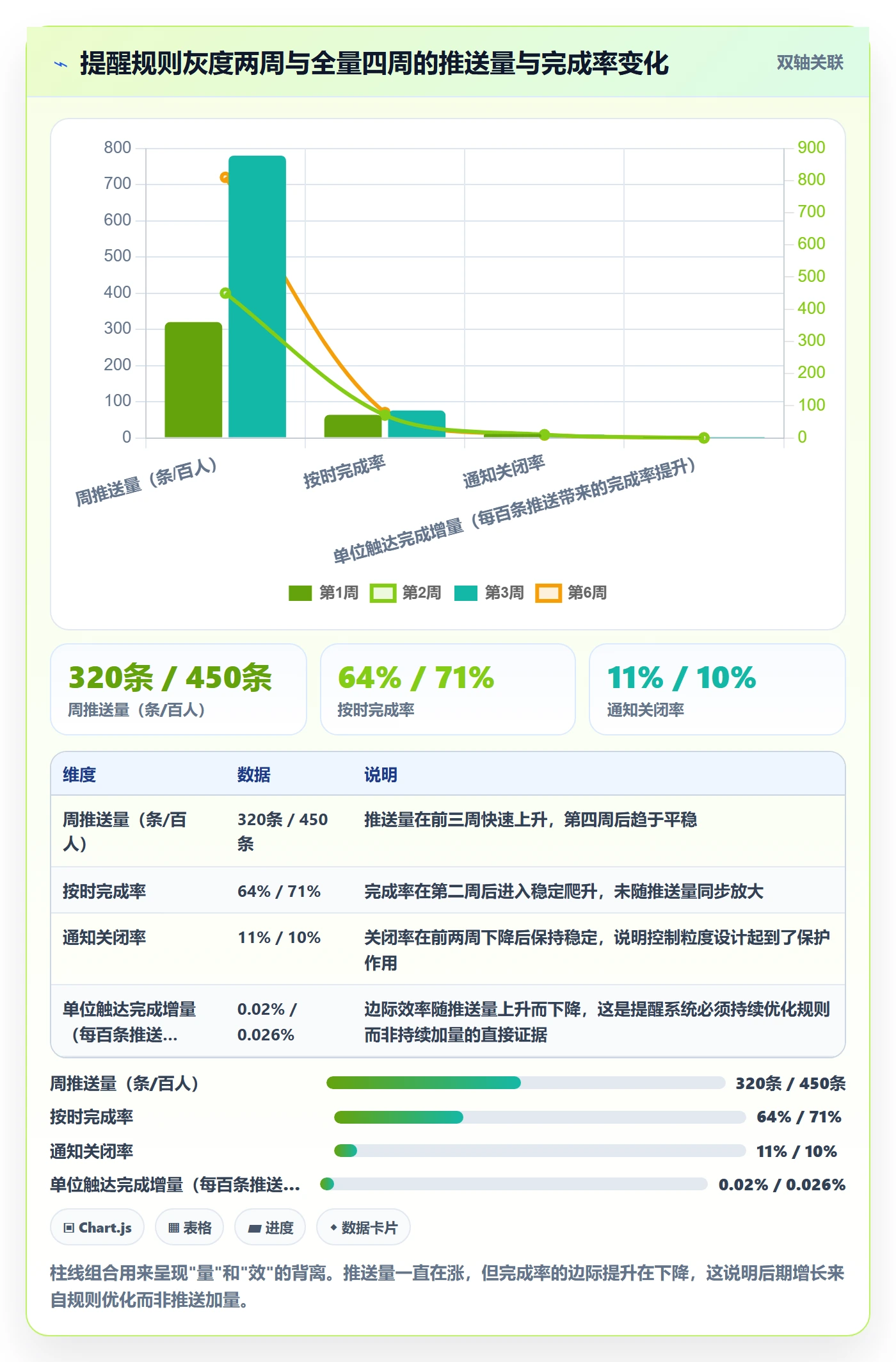 任务提醒如何做好自动提醒?产品经理实操方法与操作步骤