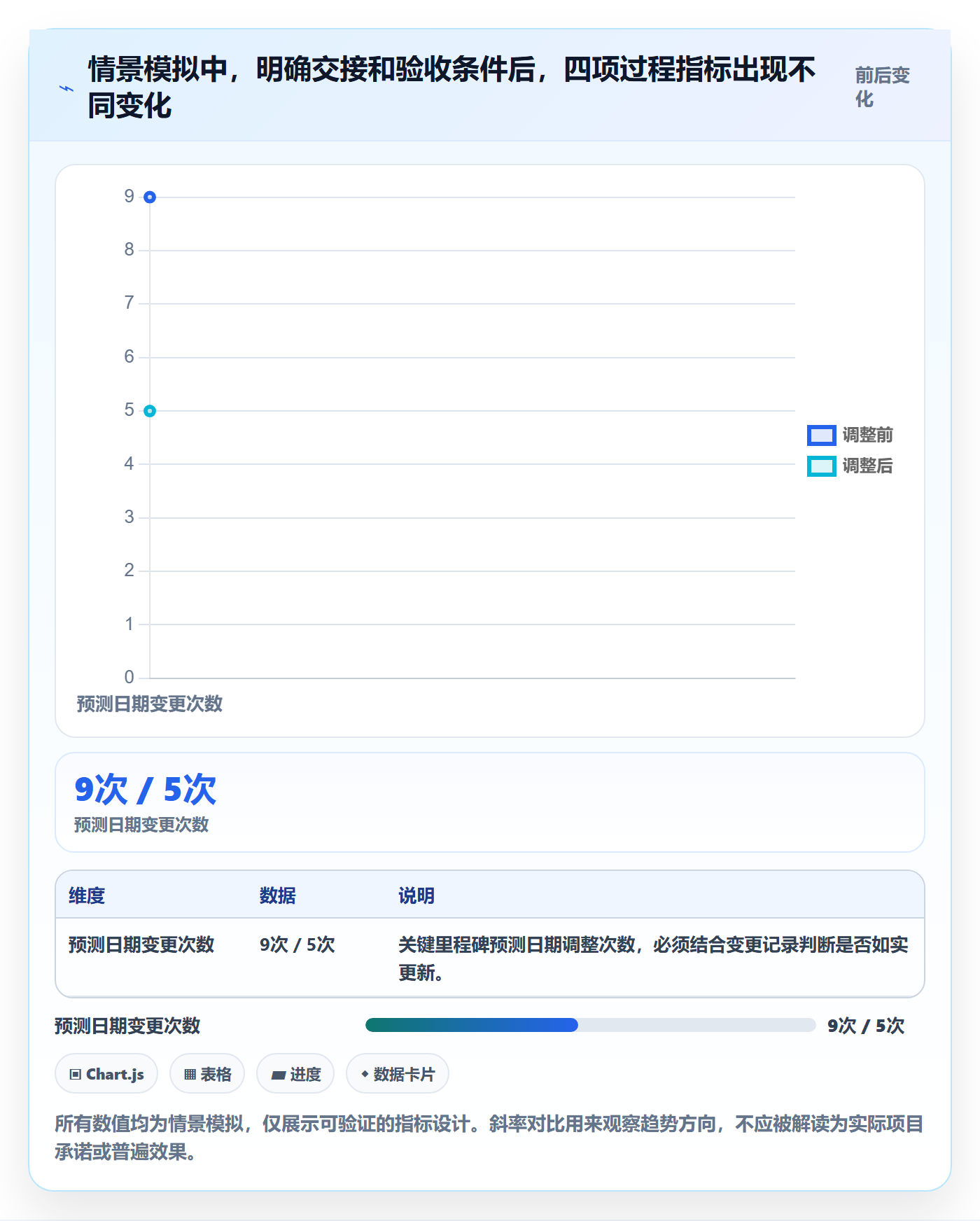 里程碑最佳实践:跨部门团队甘特图效率提升,常见问题